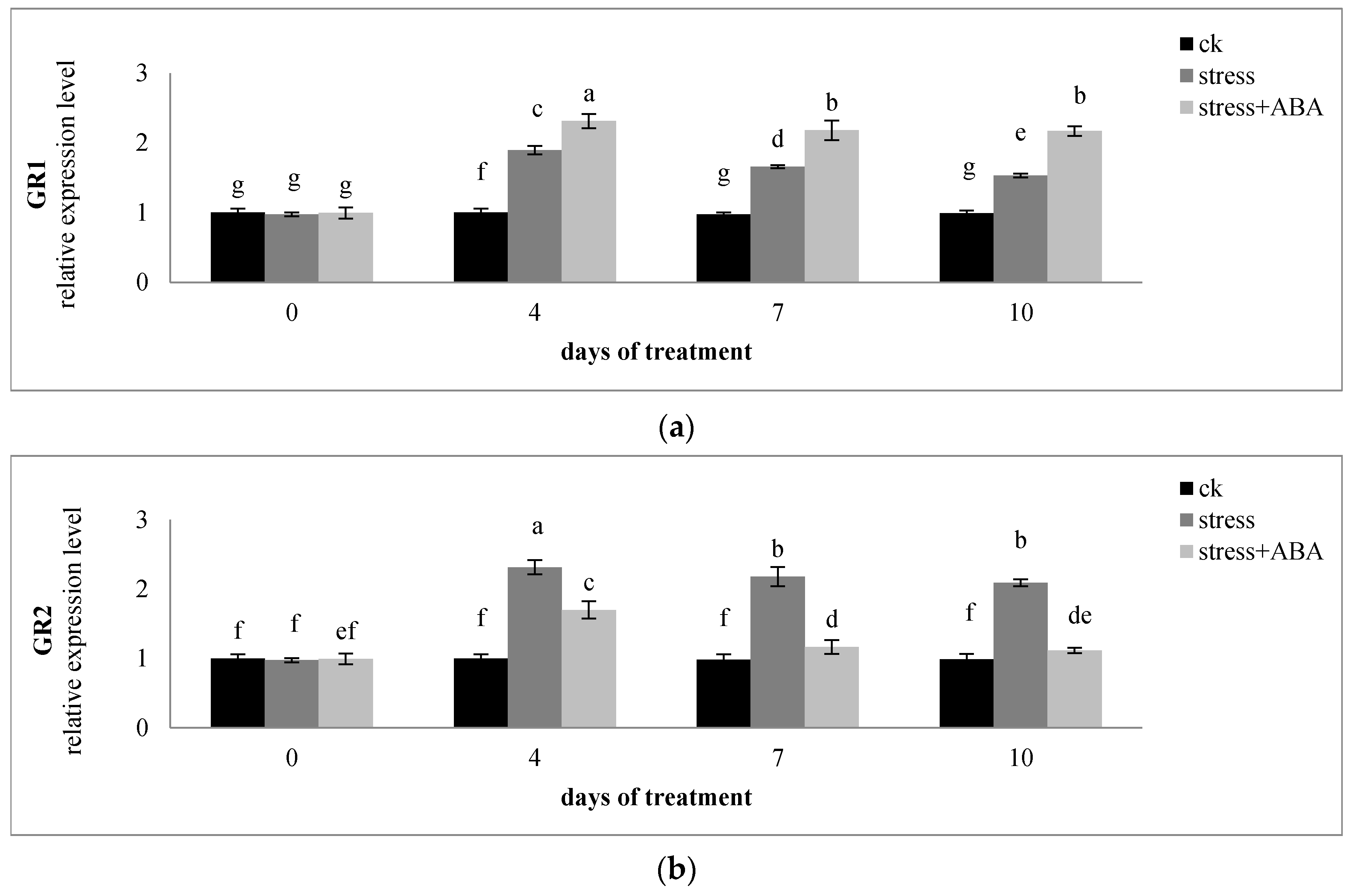 Sustainability 14 03071 g005a