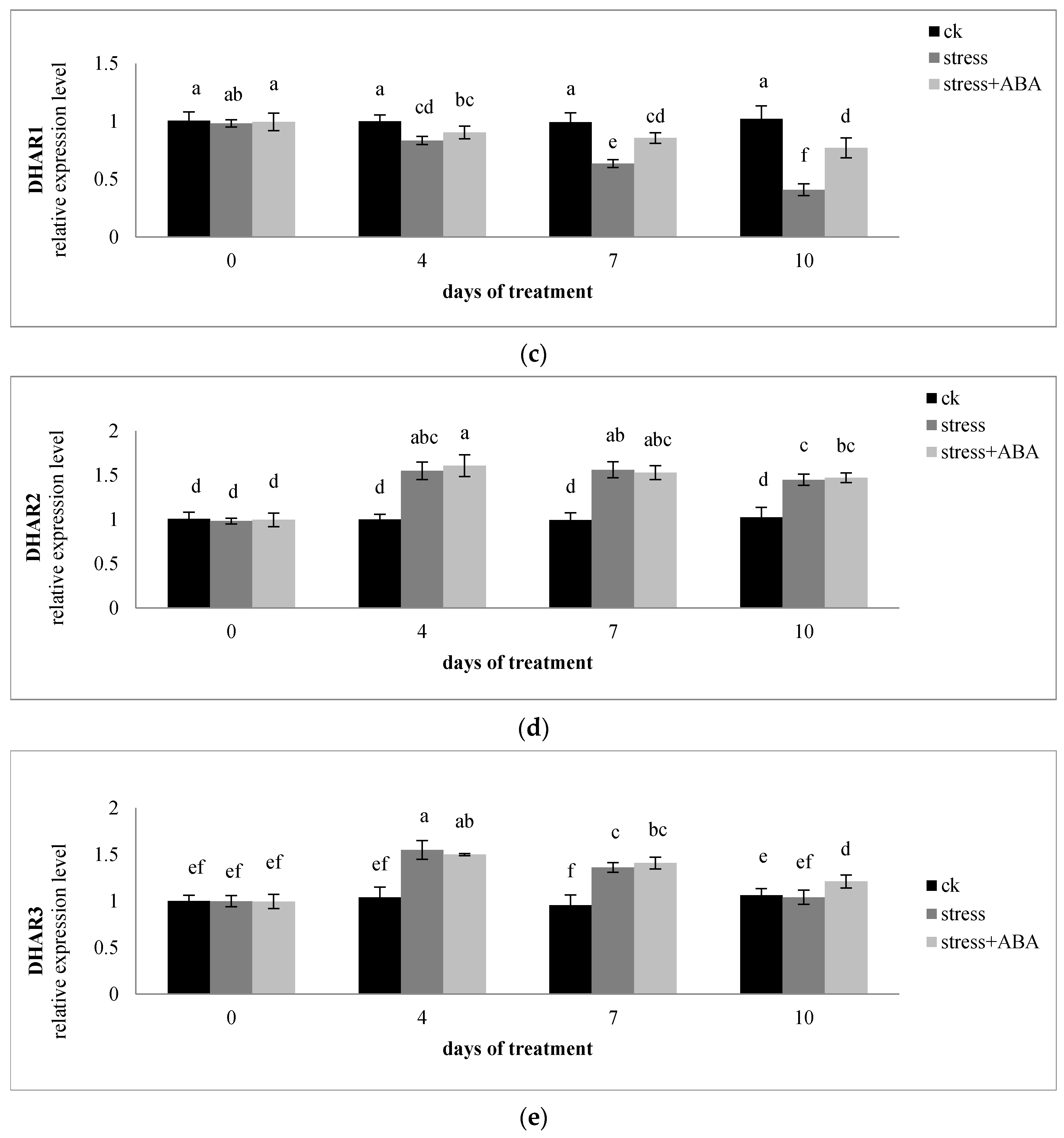 Sustainability 14 03071 g005b