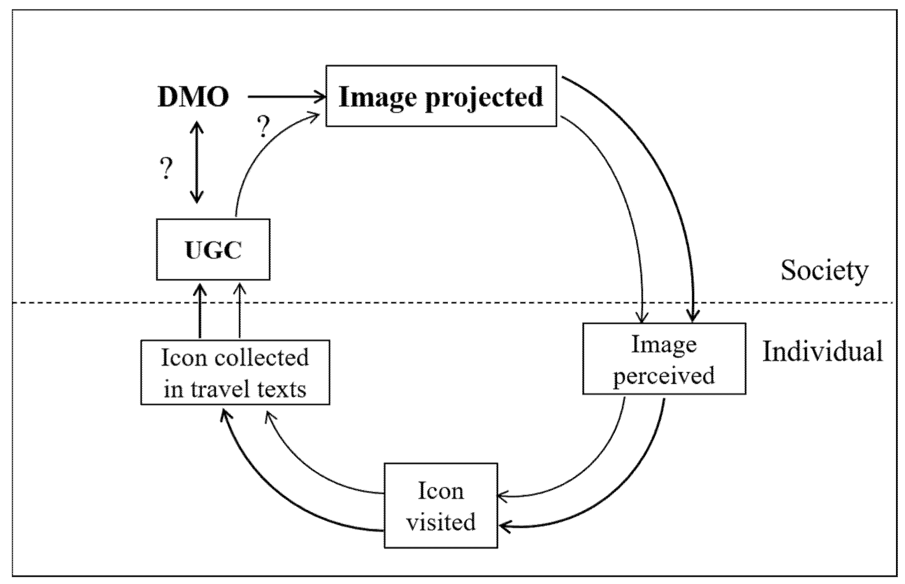 Sustainability 14 03073 g001