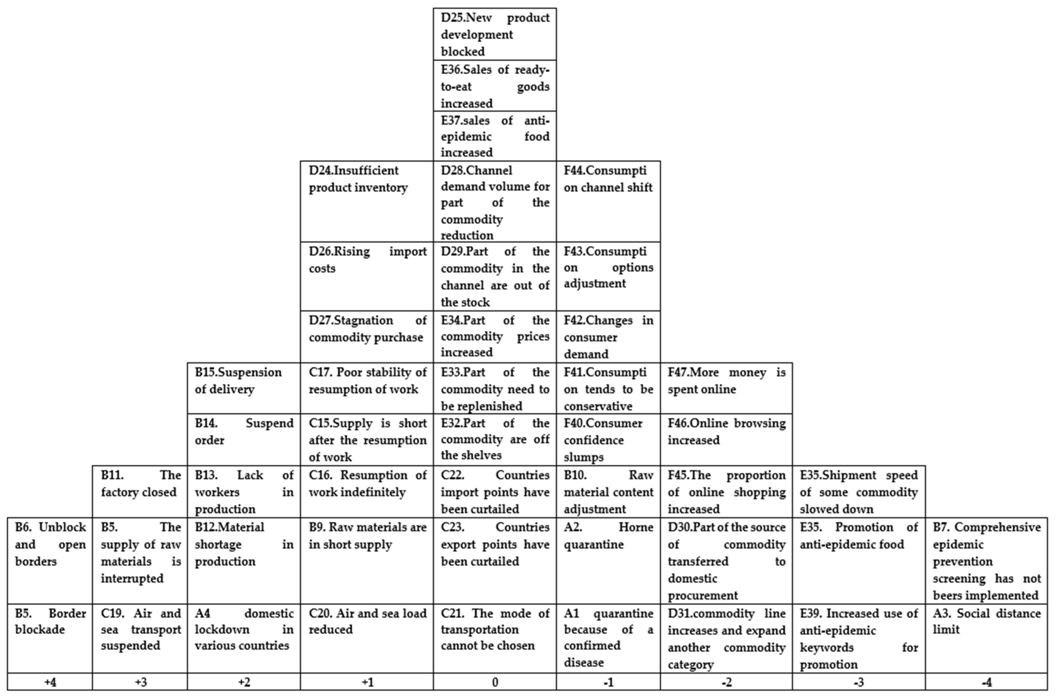 Sustainability 14 03074 g002 550