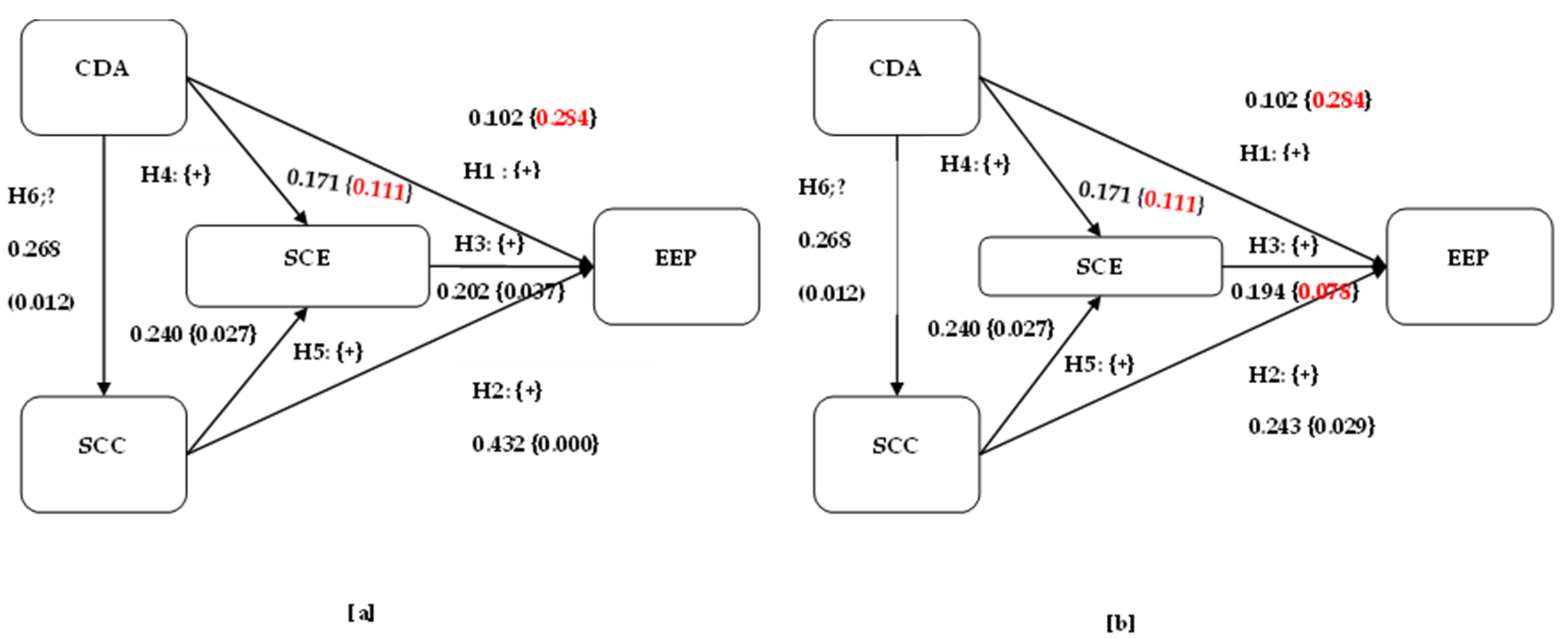 Sustainability 14 03074 g003 550