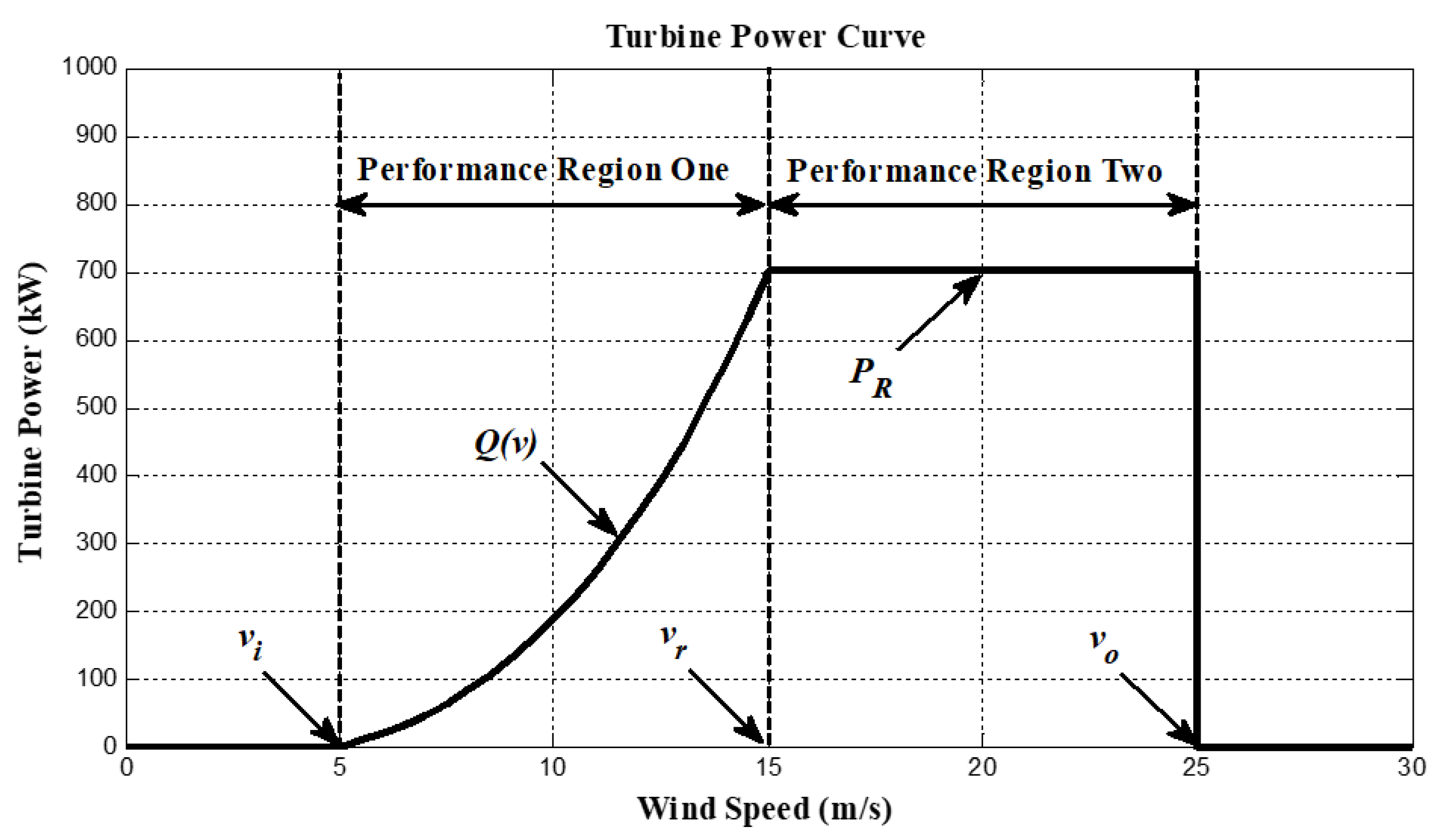 Sustainability 14 03075 g002