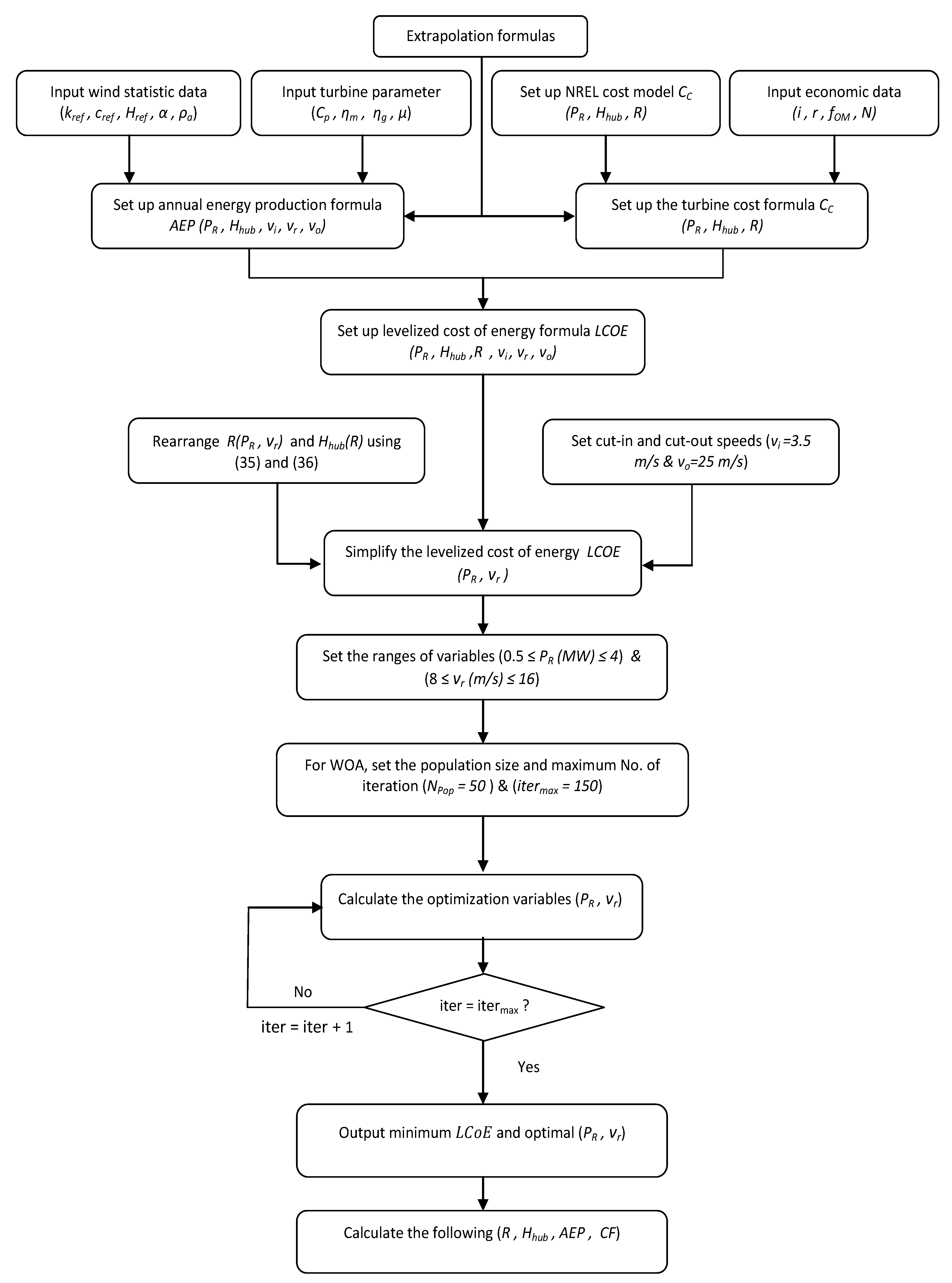 Sustainability 14 03075 g004