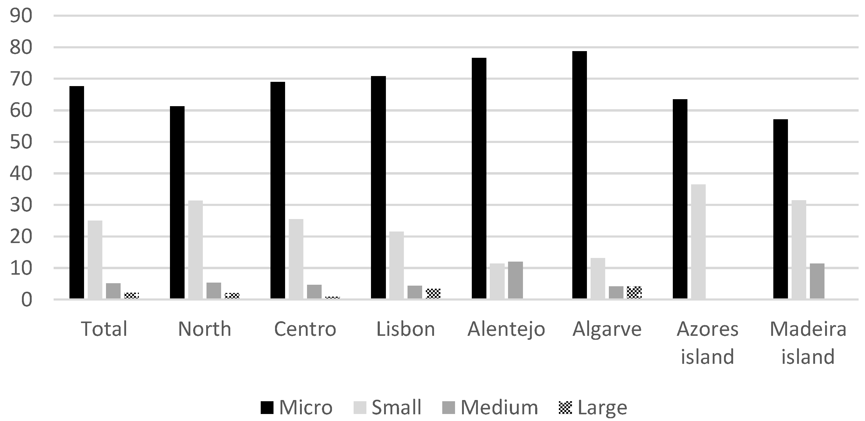 Sustainability 14 03076 g001 550