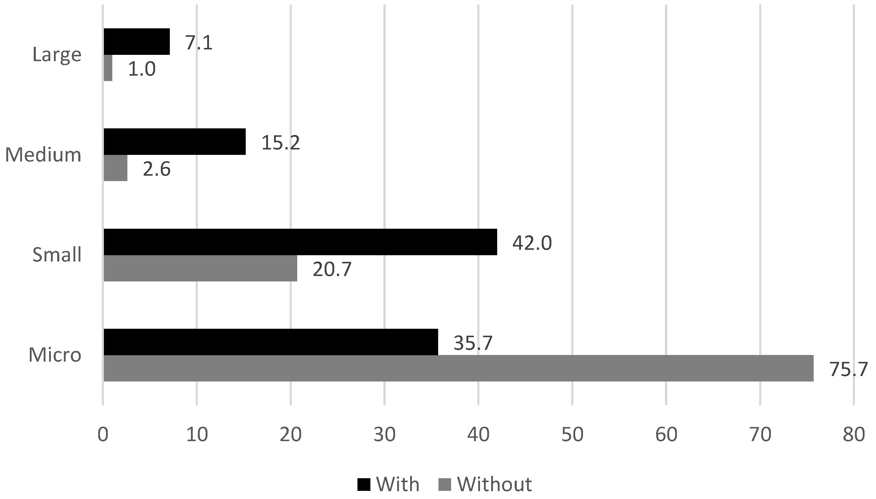 Sustainability 14 03076 g002 550
