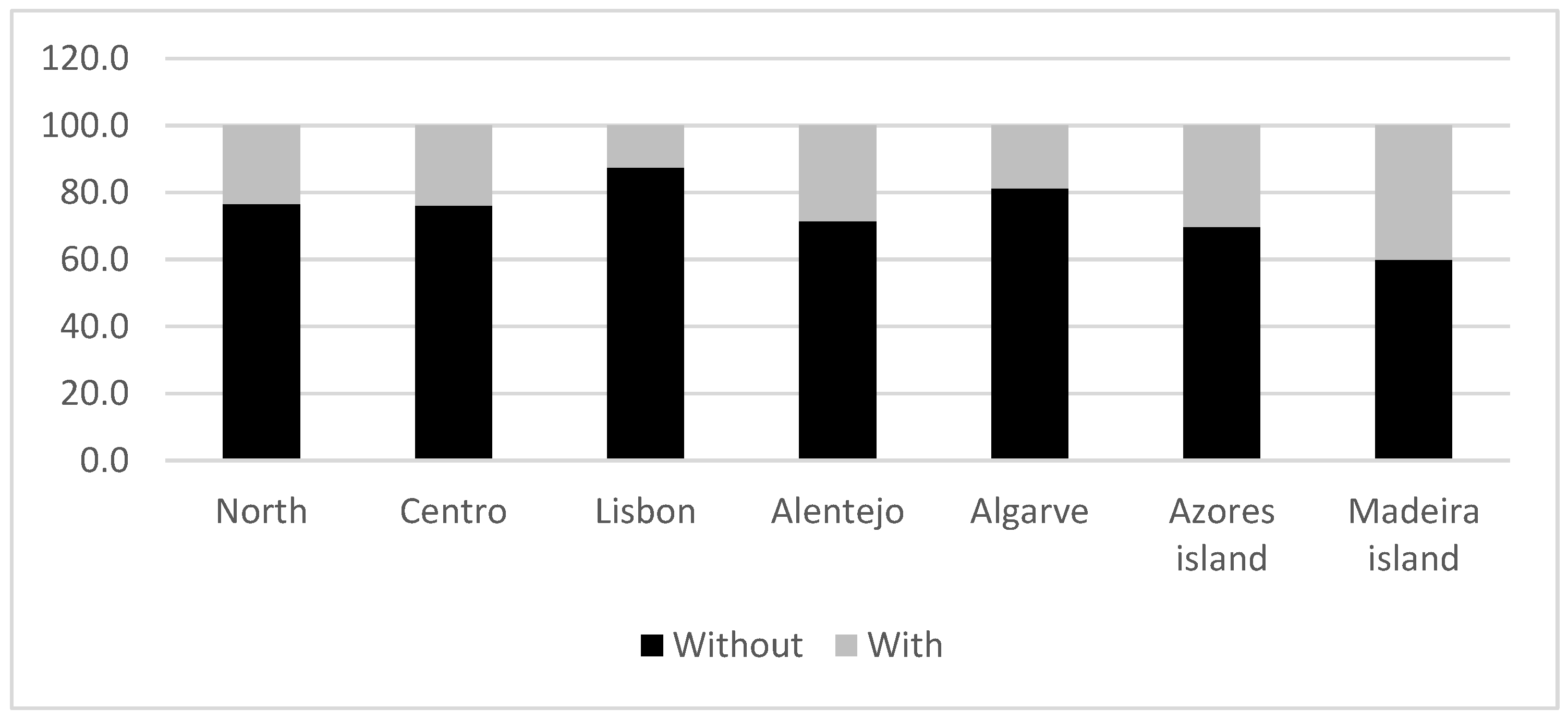 Sustainability 14 03076 g003 550
