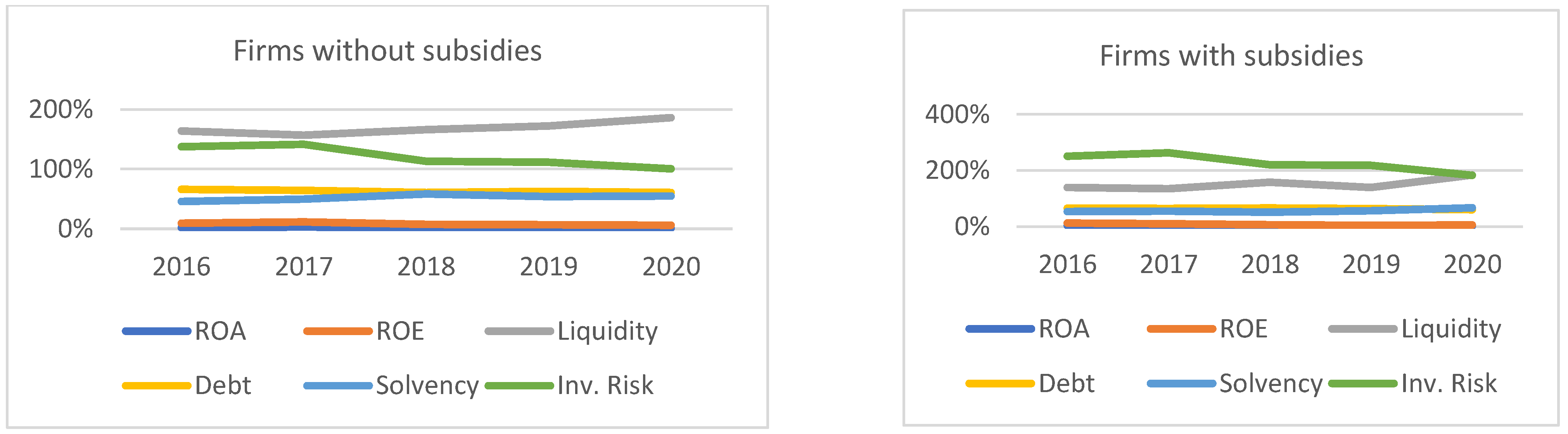 Sustainability 14 03076 g004a 550