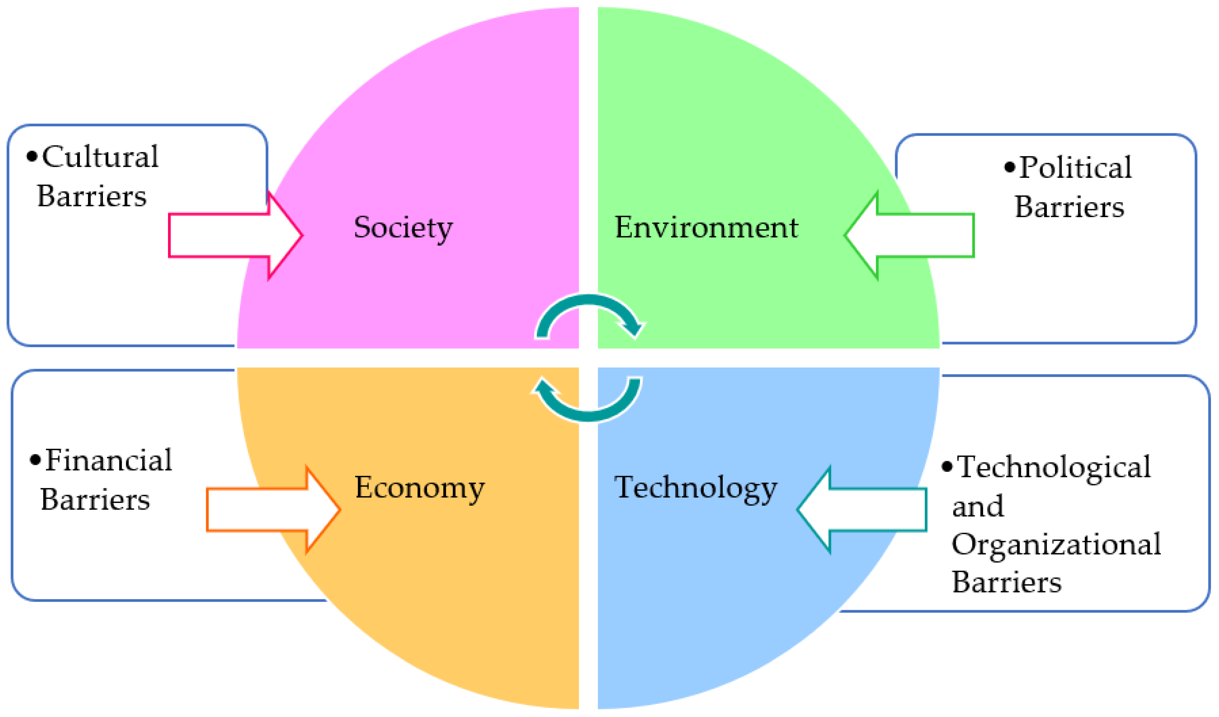 Sustainability 14 03076 g005 550