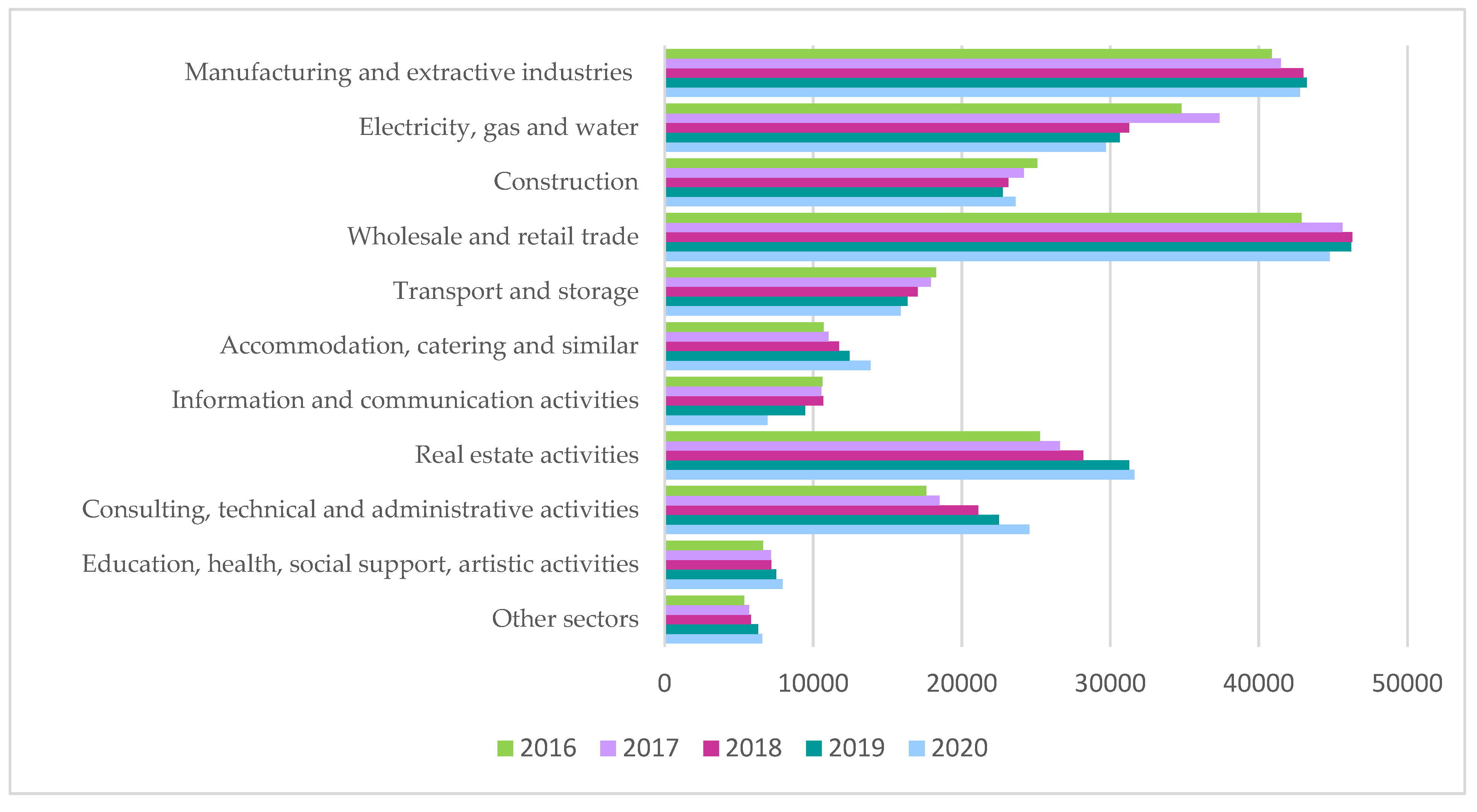 Sustainability 14 03076 g006 550