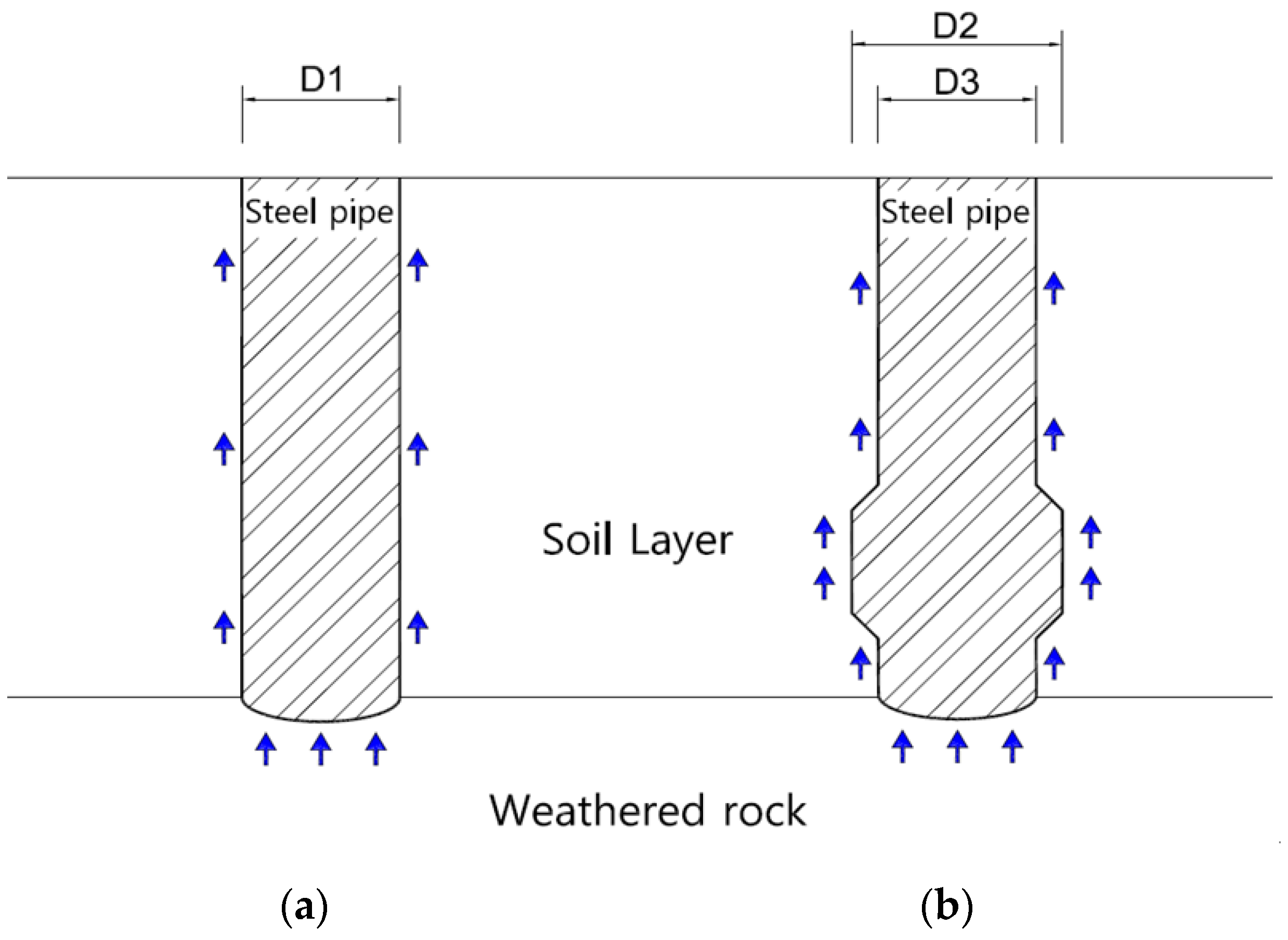 Sustainability 14 03077 g001