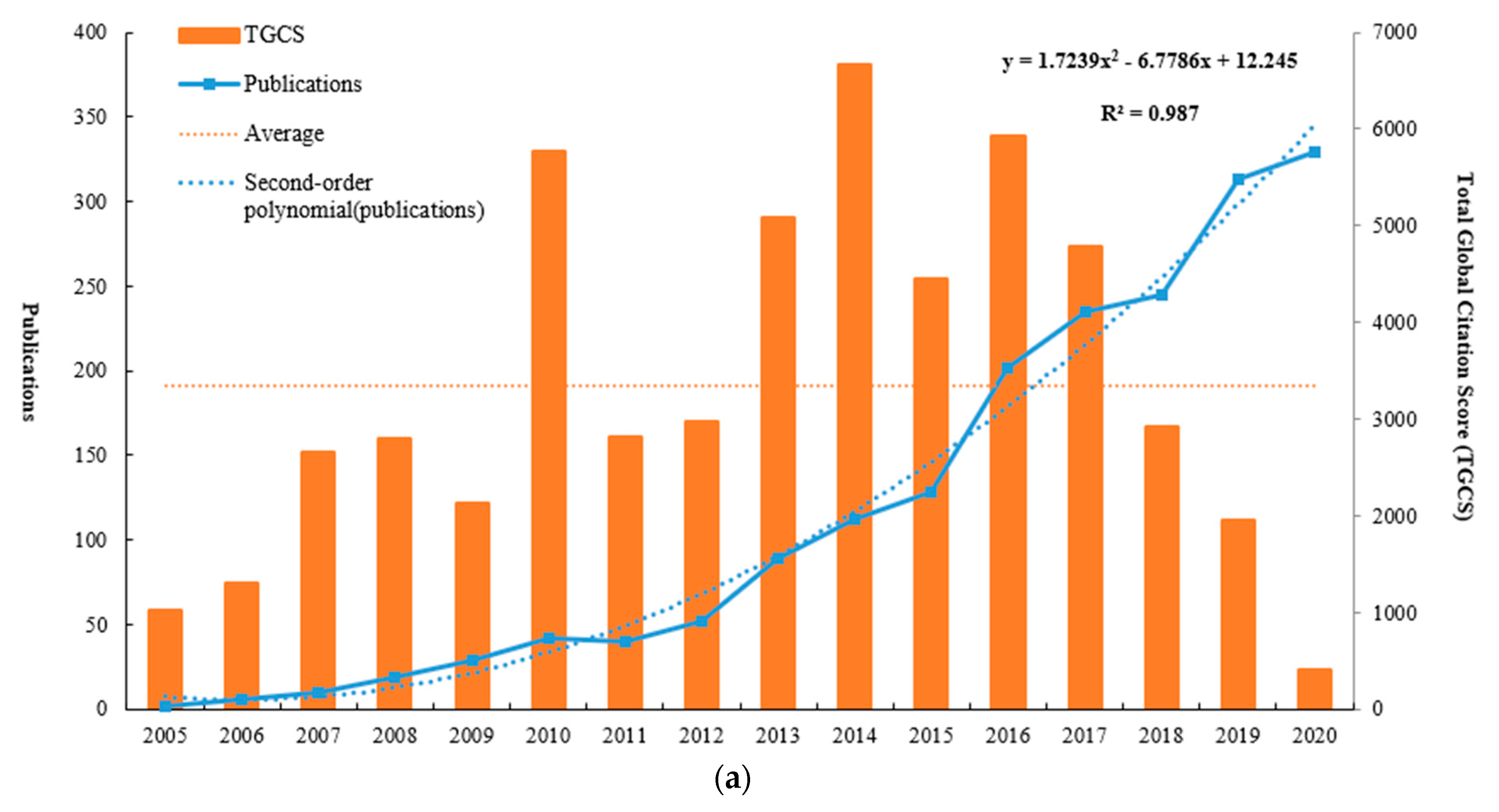 Sustainability 14 03079 g002a