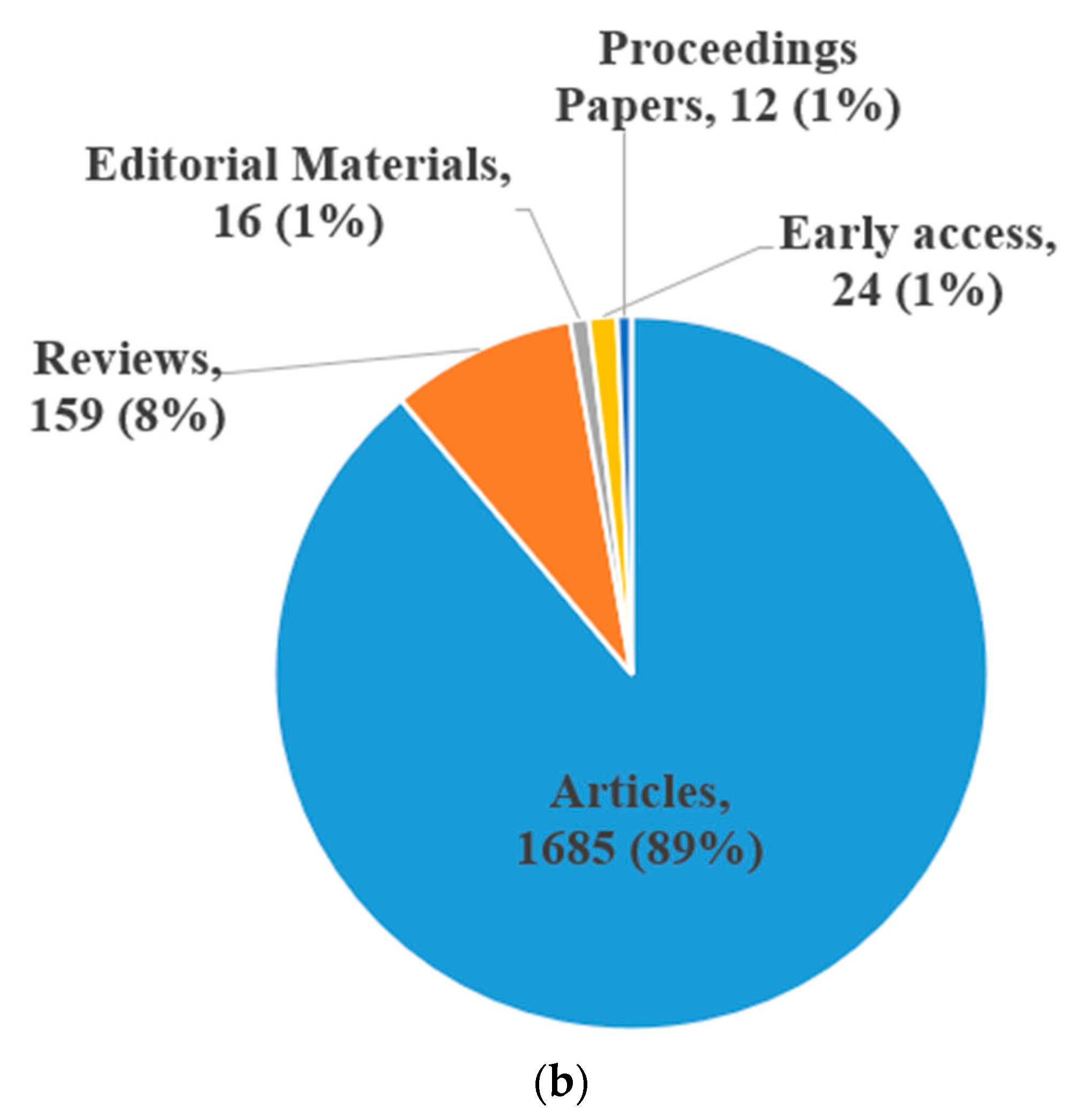 Sustainability 14 03079 g002b