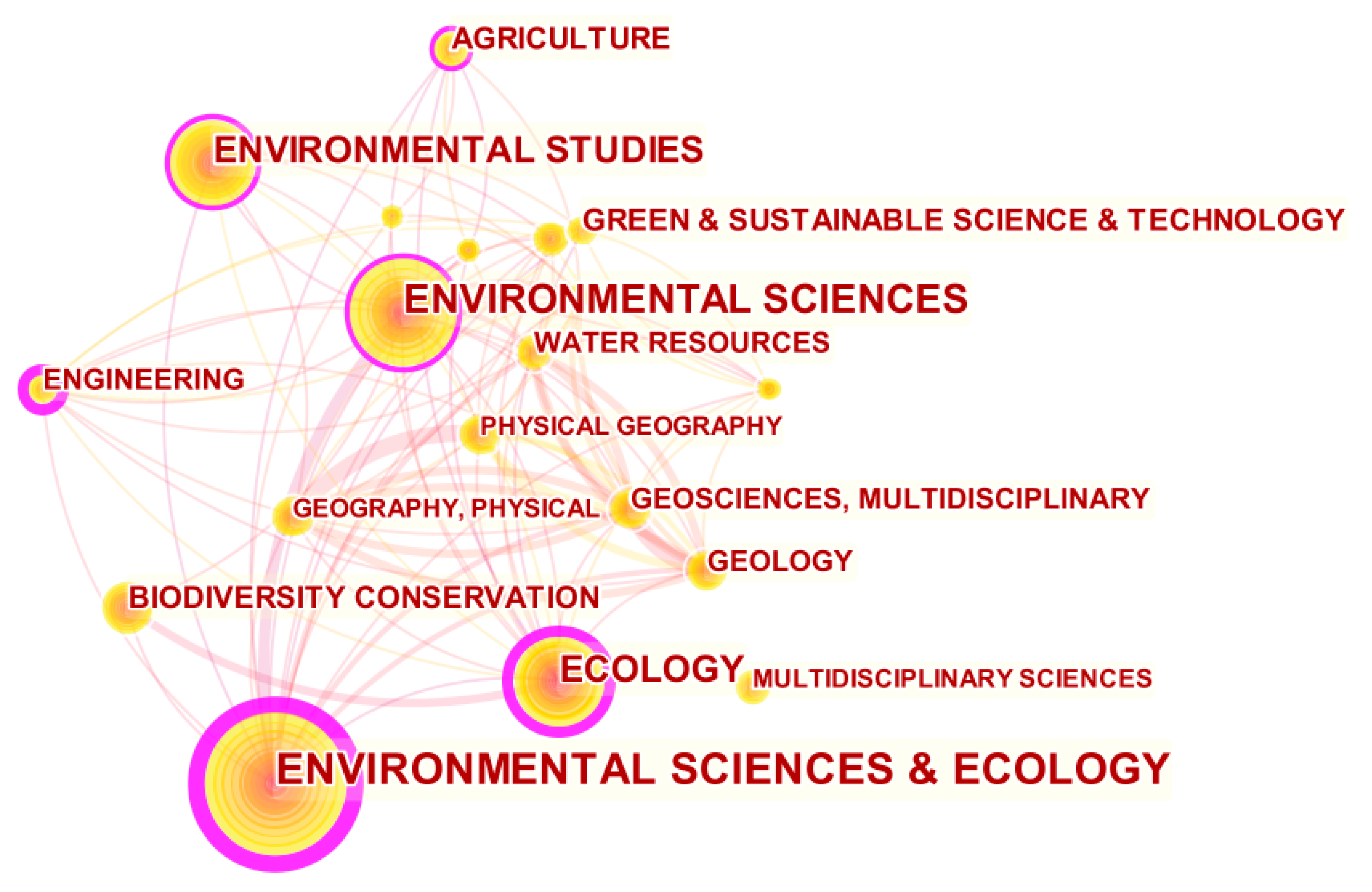 Sustainability 14 03079 g003