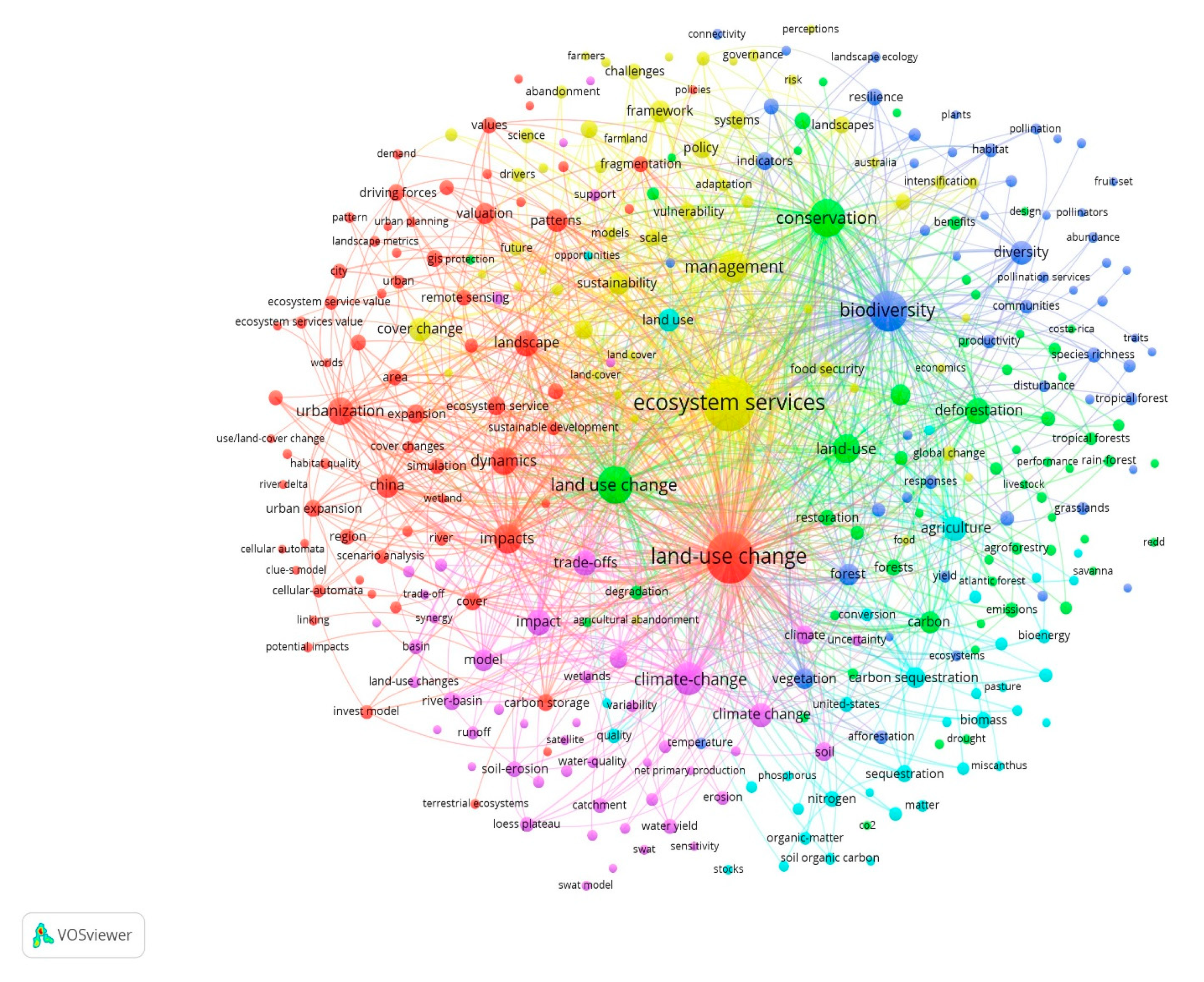 Sustainability 14 03079 g004