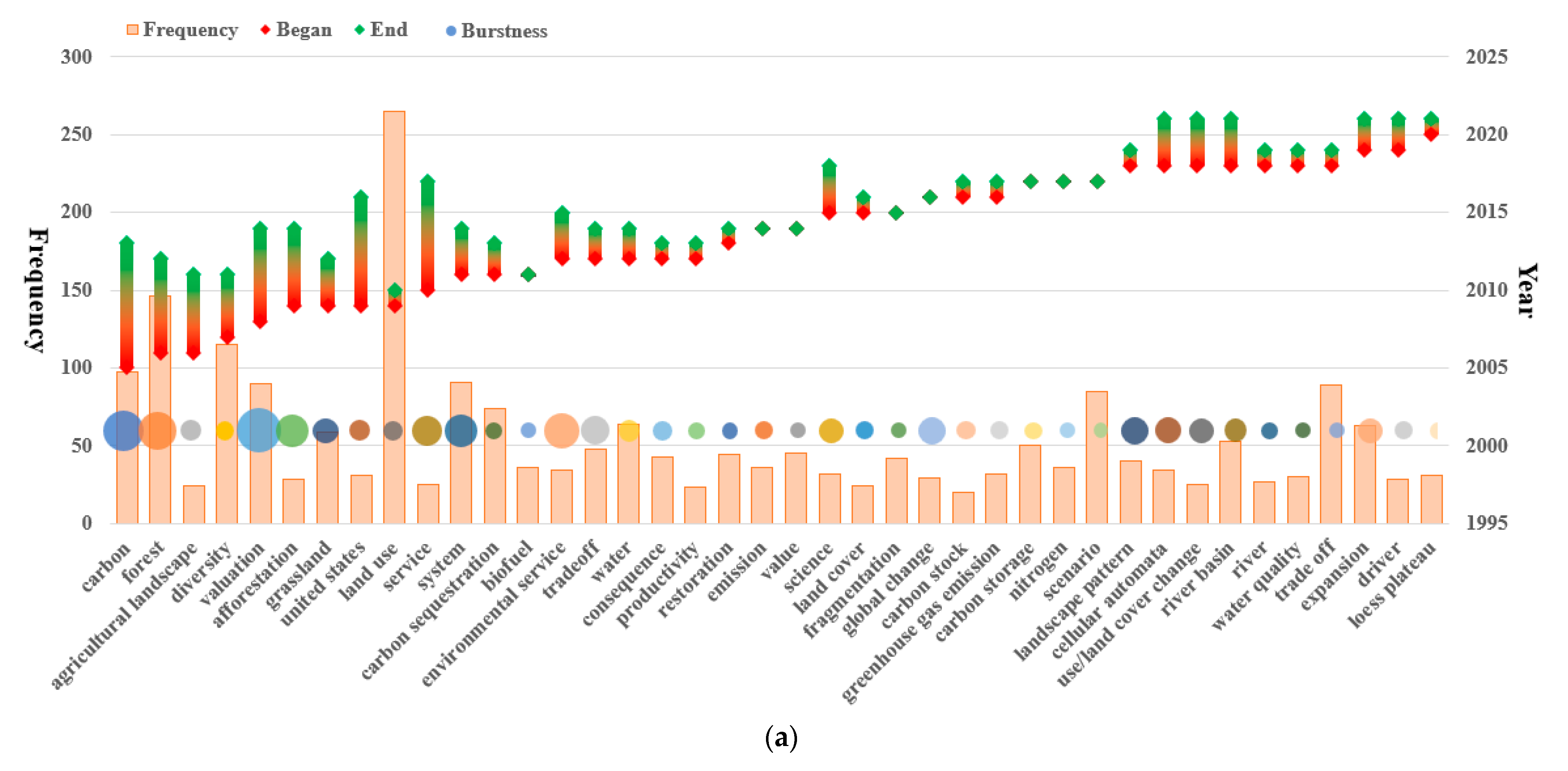 Sustainability 14 03079 g005a