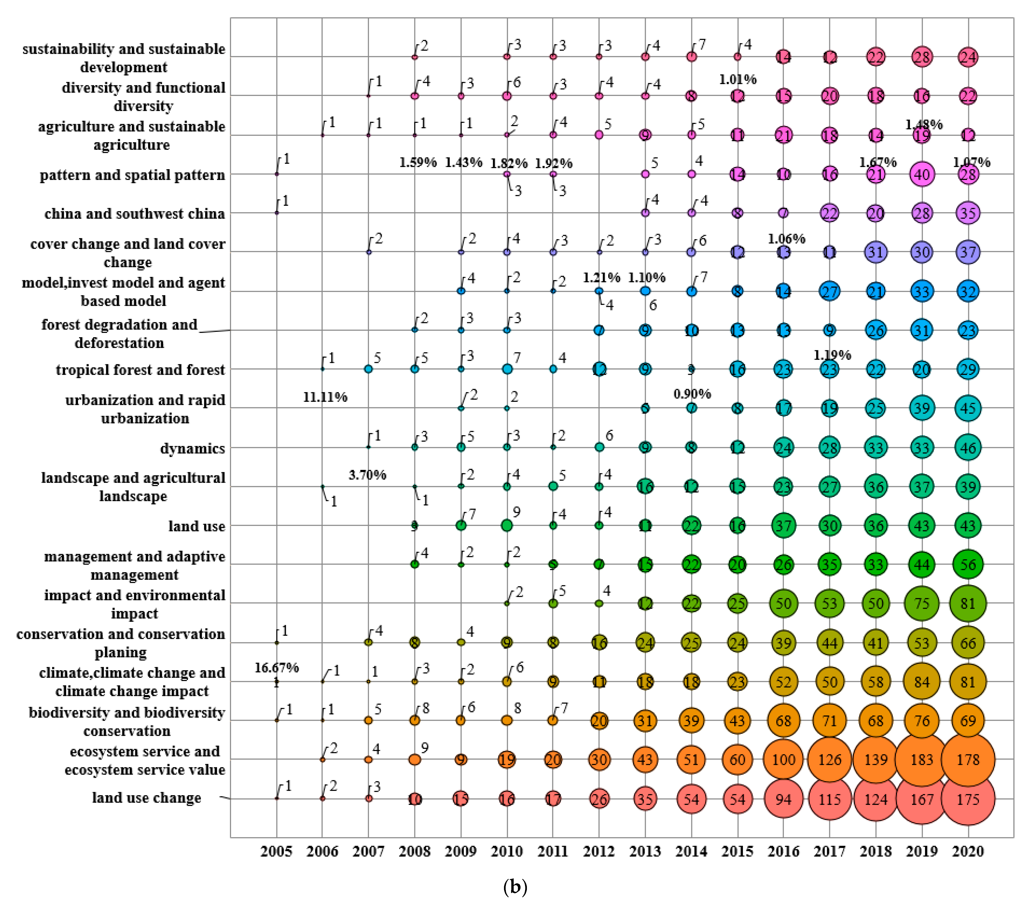 Sustainability 14 03079 g005b