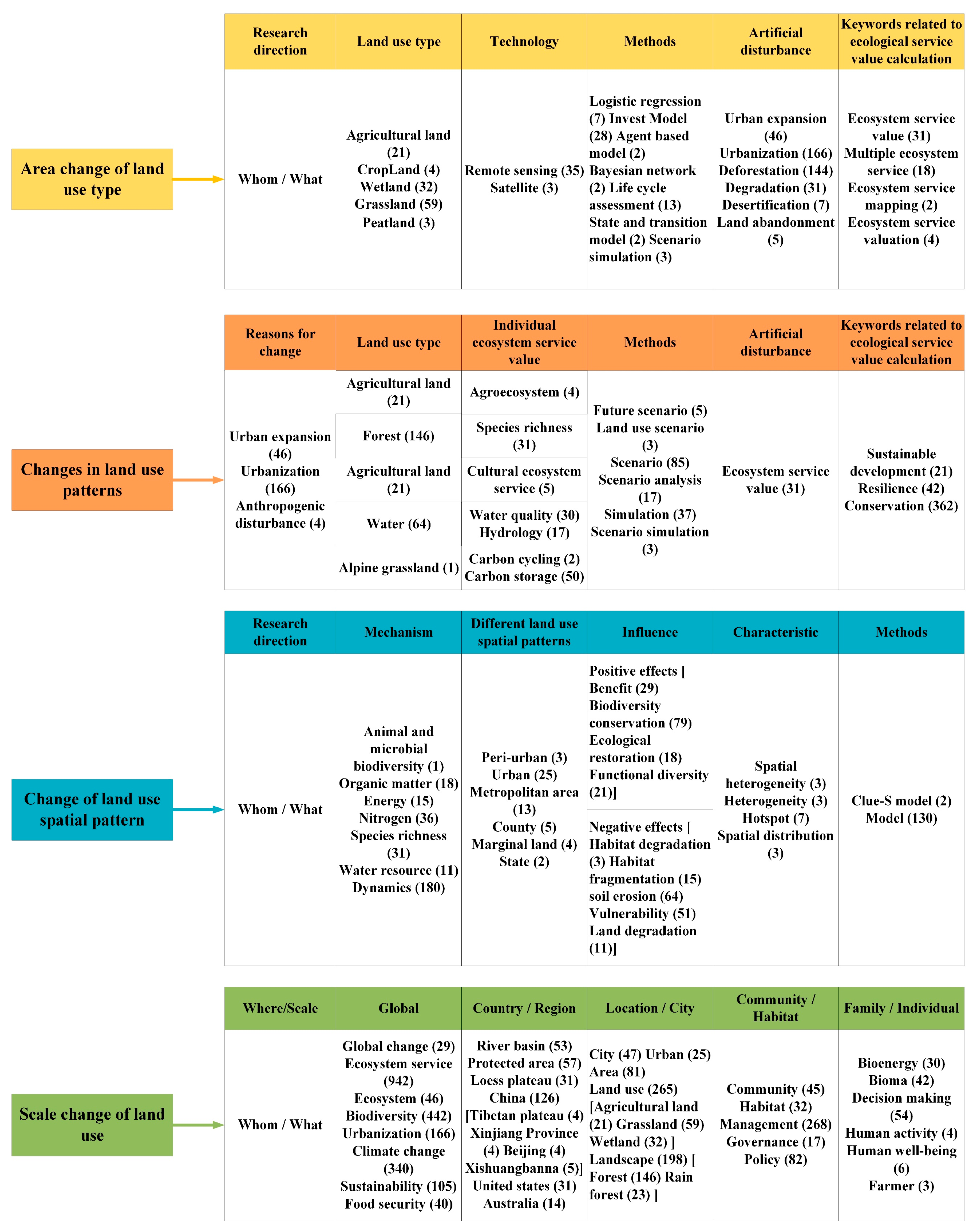 Sustainability 14 03079 g007