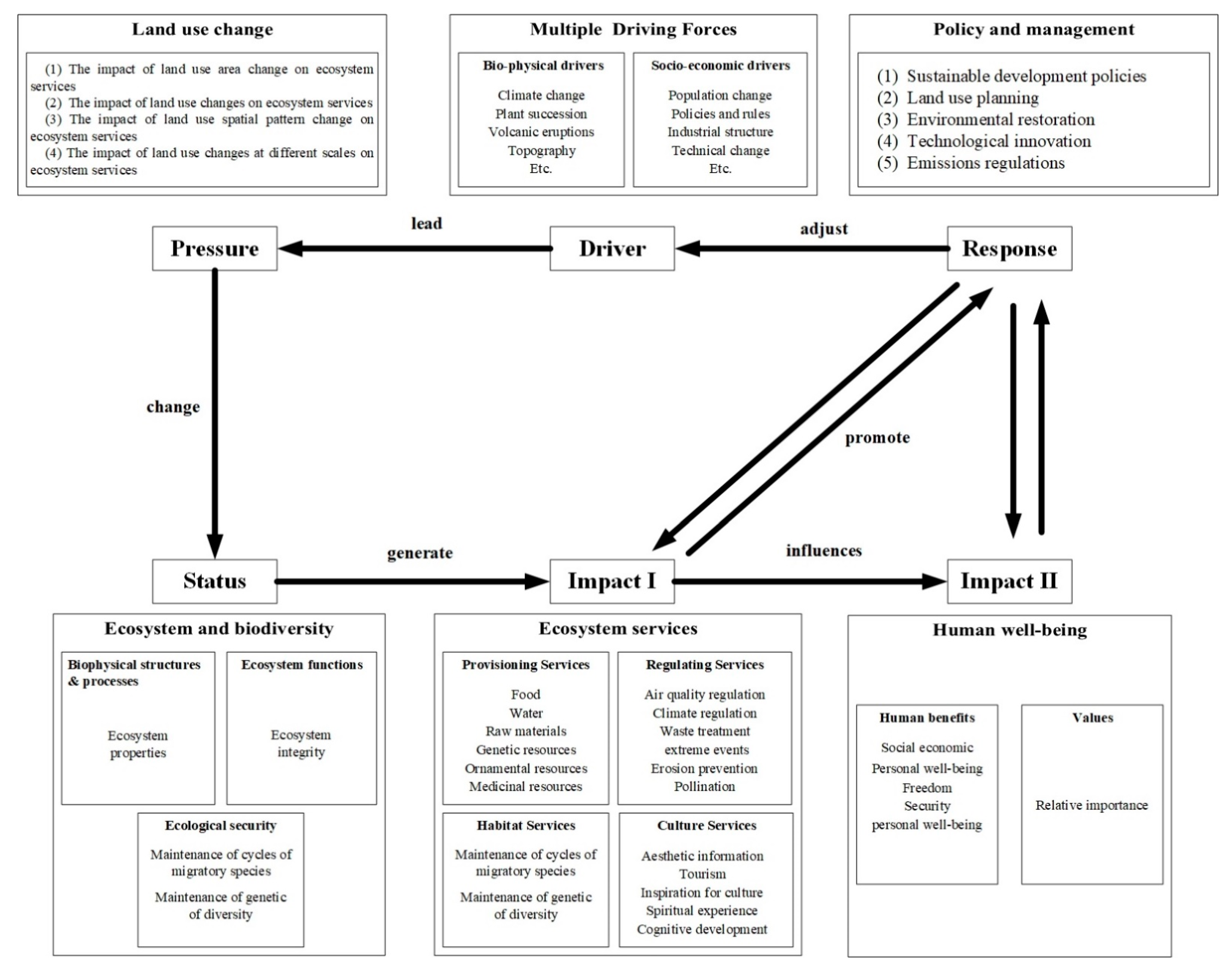 Sustainability 14 03079 g008