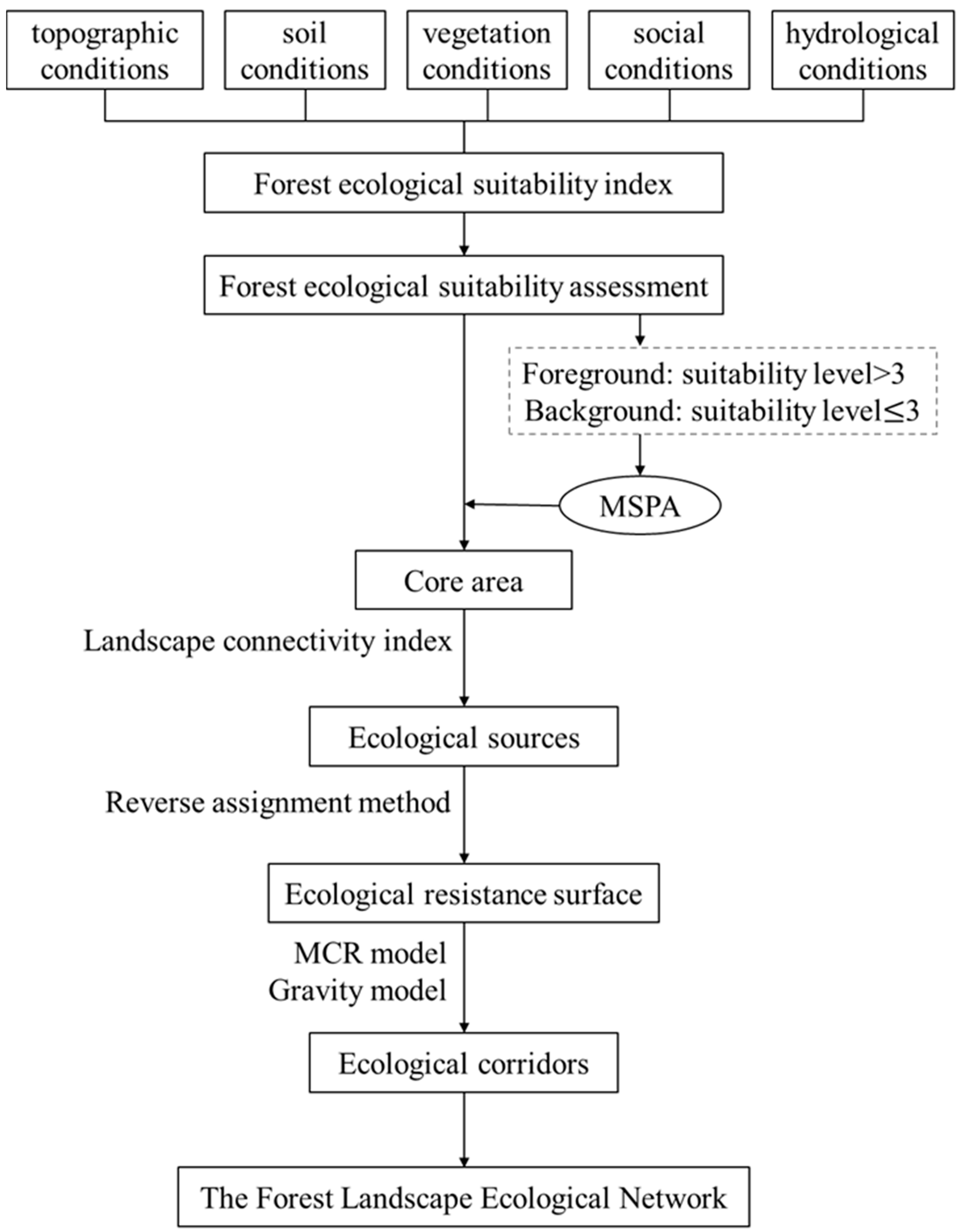 Sustainability 14 03082 g002