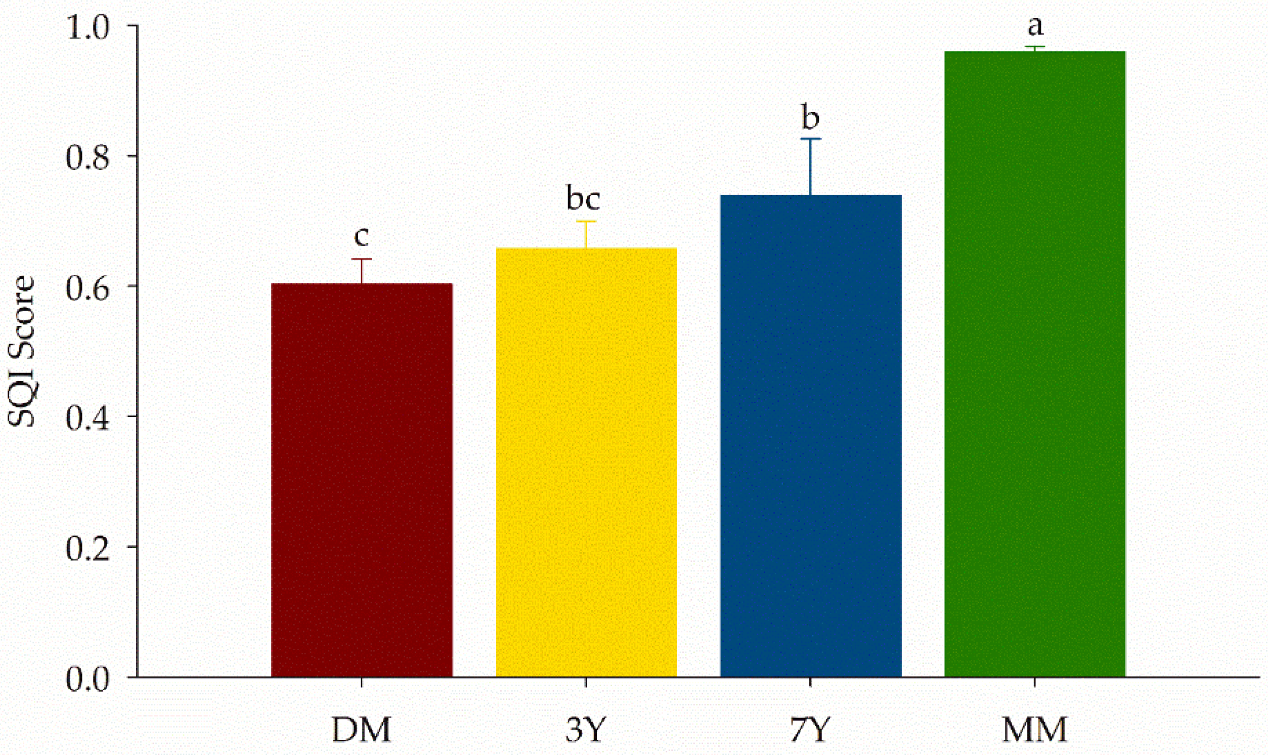 Sustainability 14 03085 g002 550