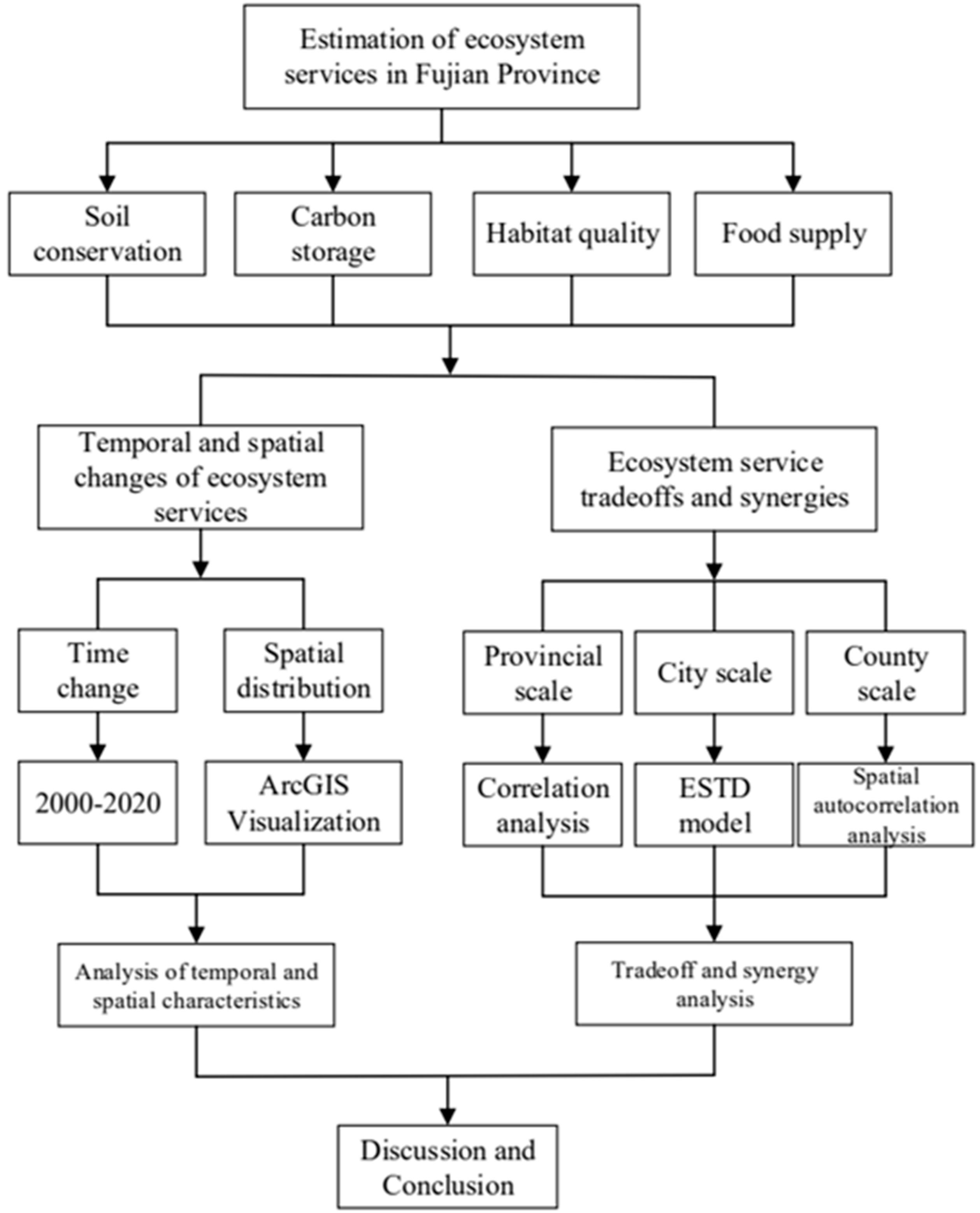 Sustainability 14 03086 g002