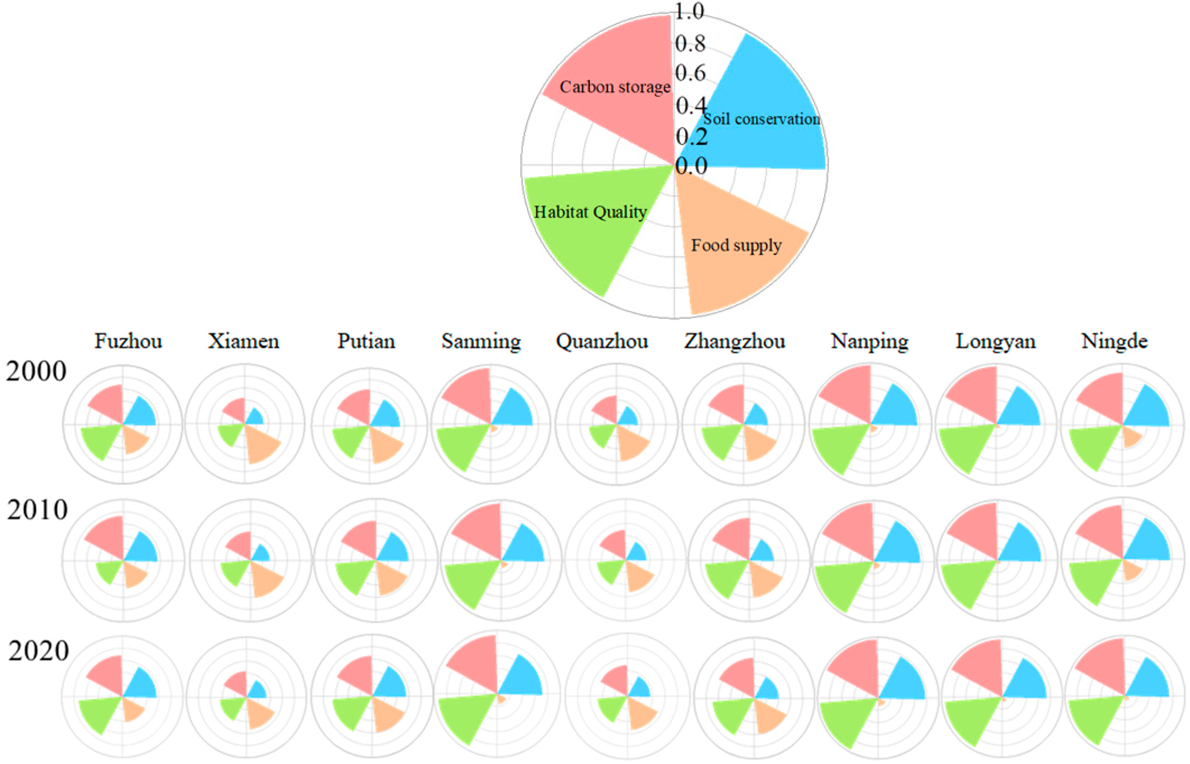 Sustainability 14 03086 g005