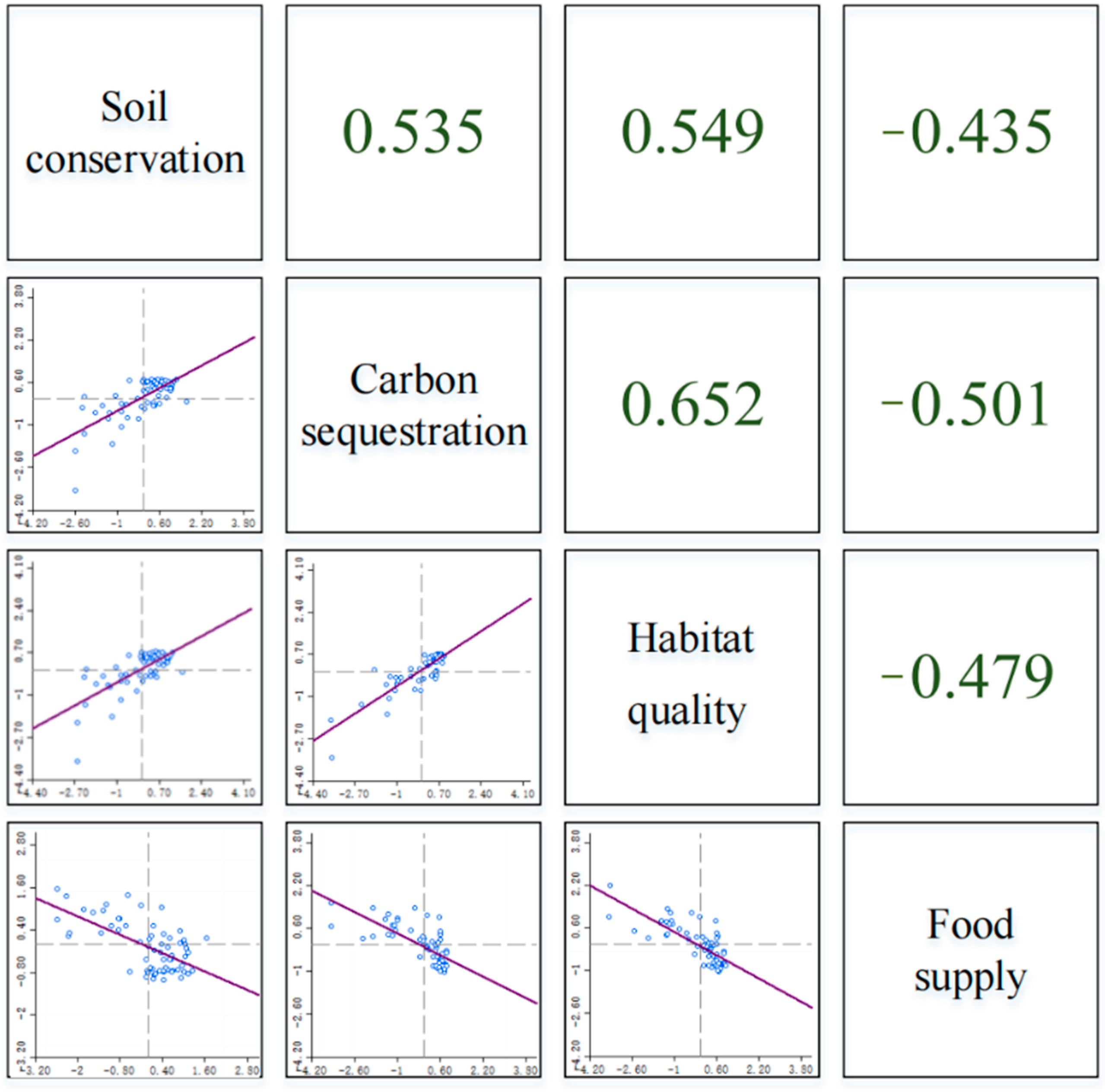 Sustainability 14 03086 g009