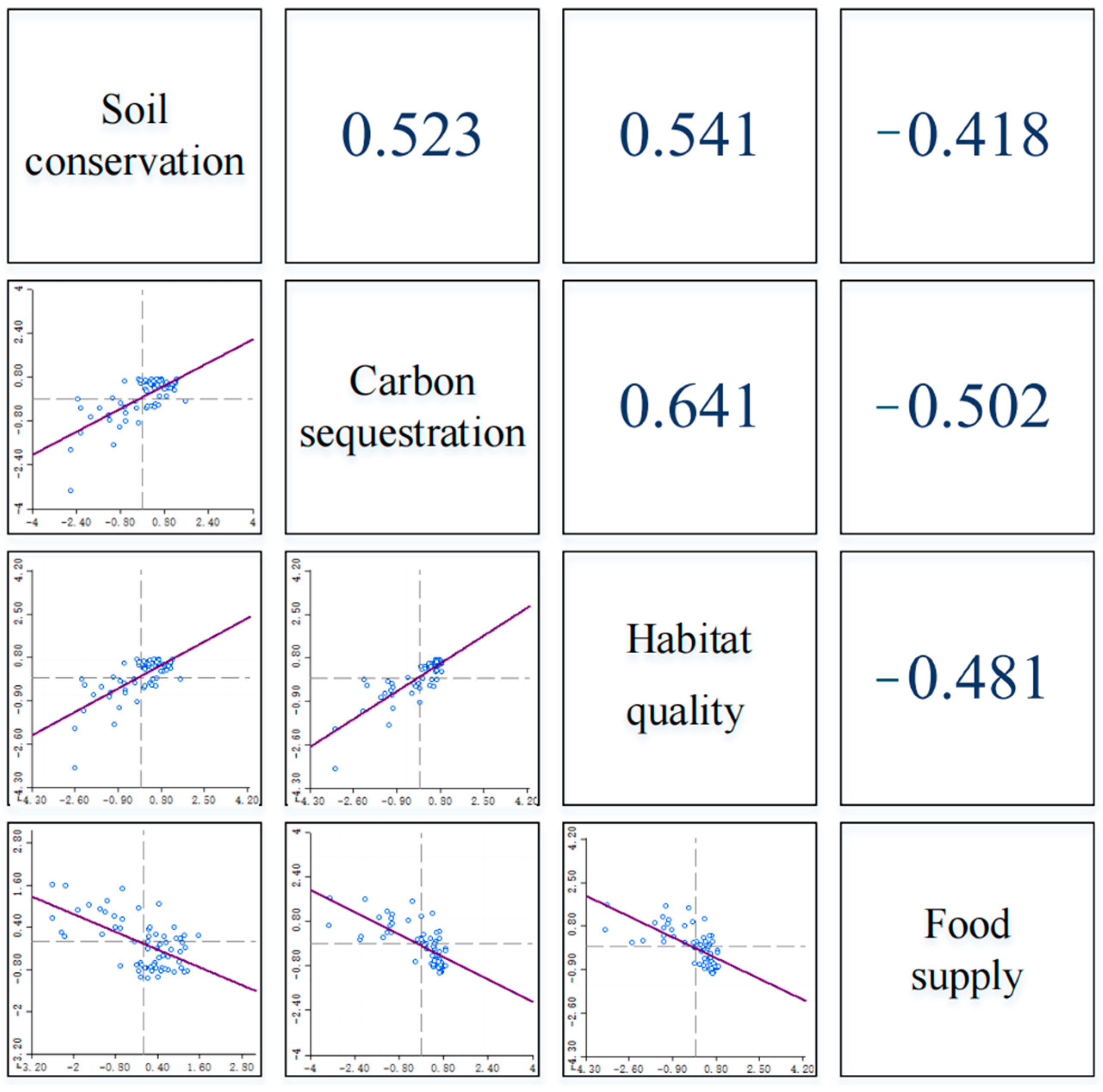 Sustainability 14 03086 g010