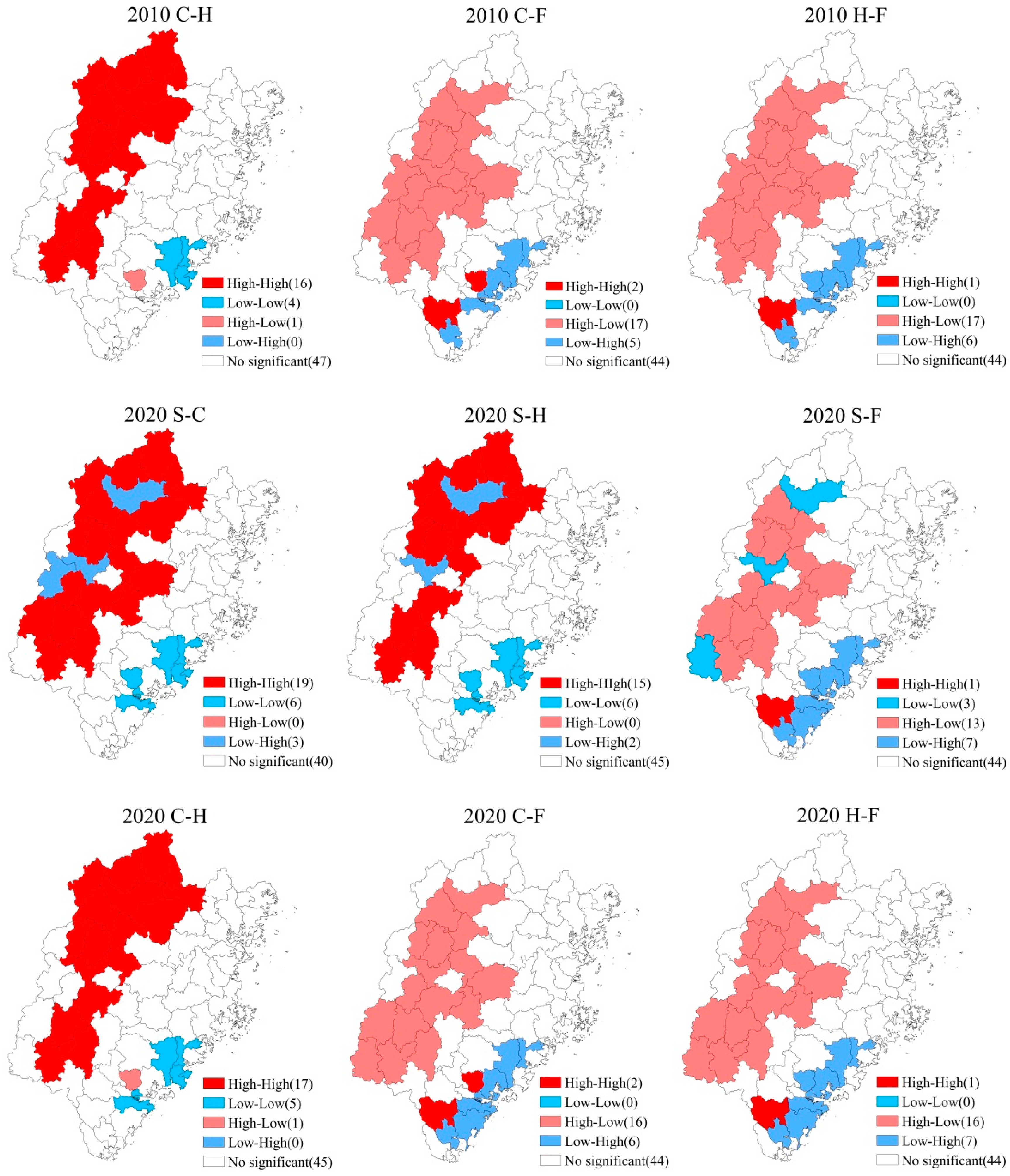 Sustainability 14 03086 g011b