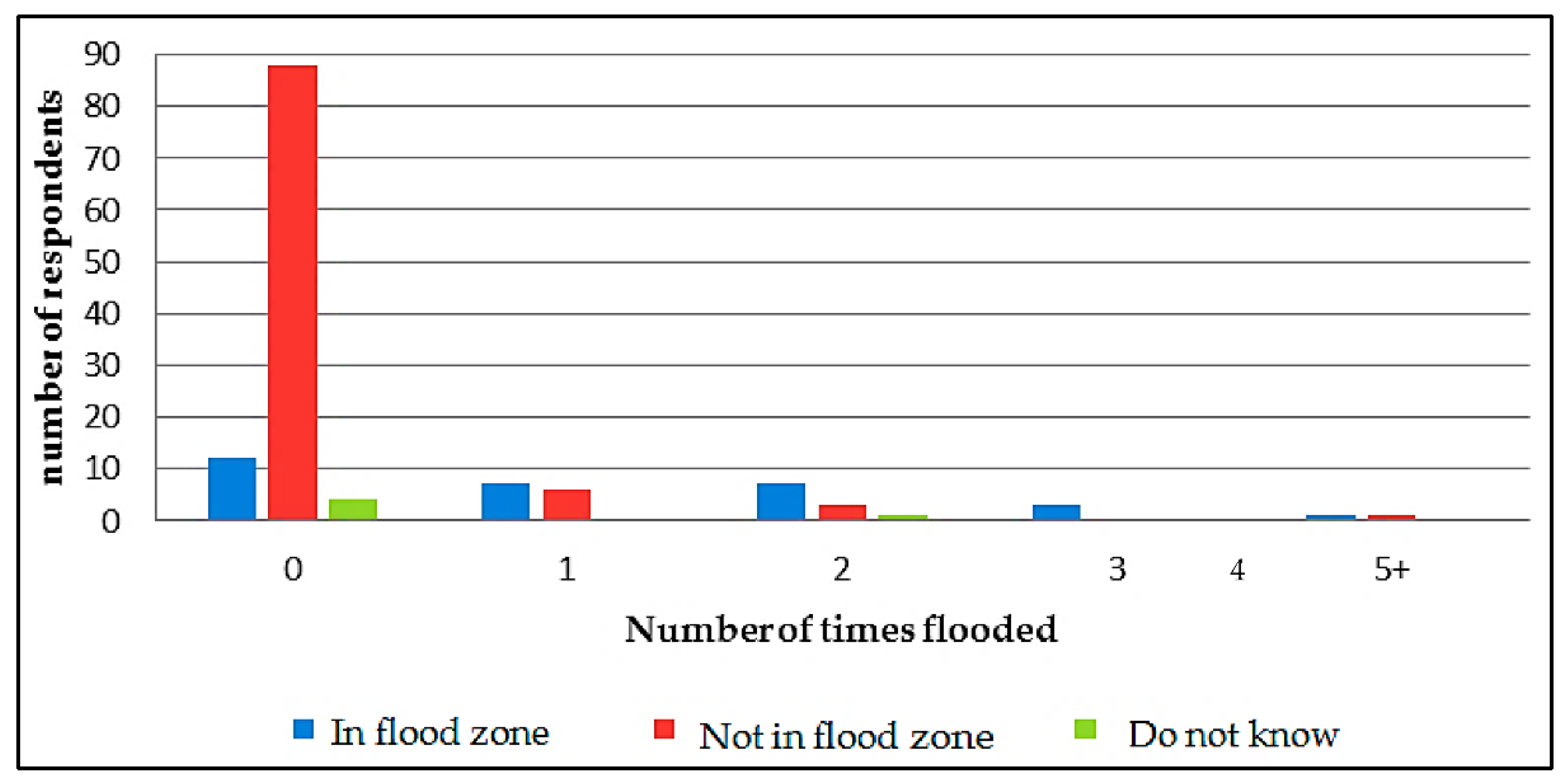 Sustainability 14 03087 g007
