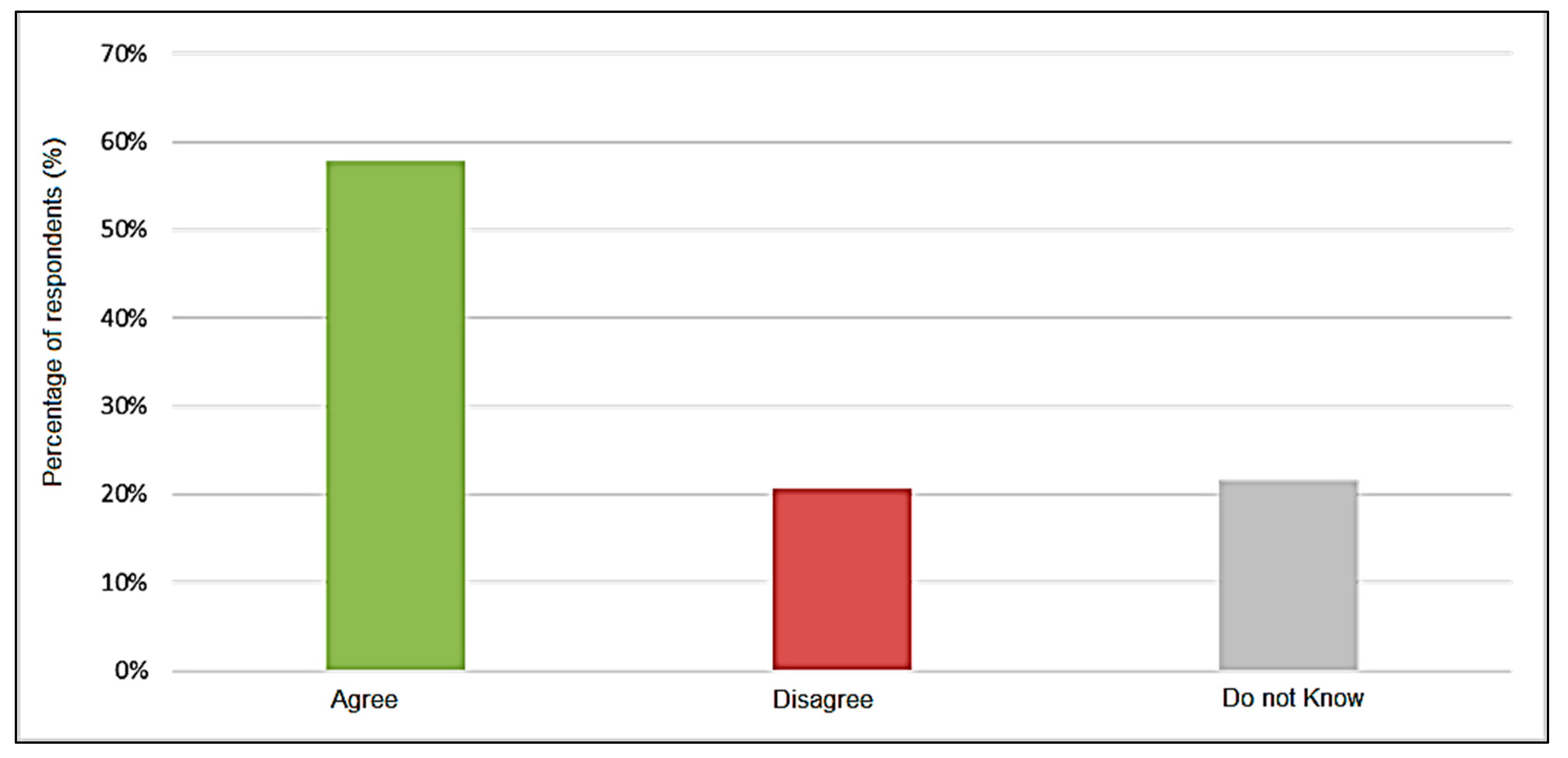 Sustainability 14 03087 g009