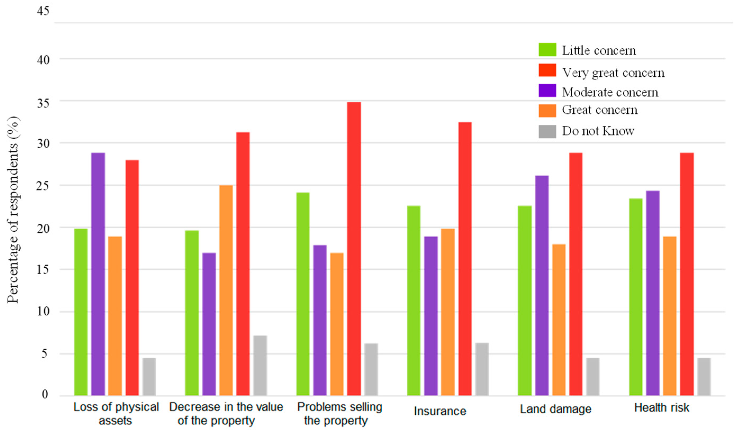 Sustainability 14 03087 g012