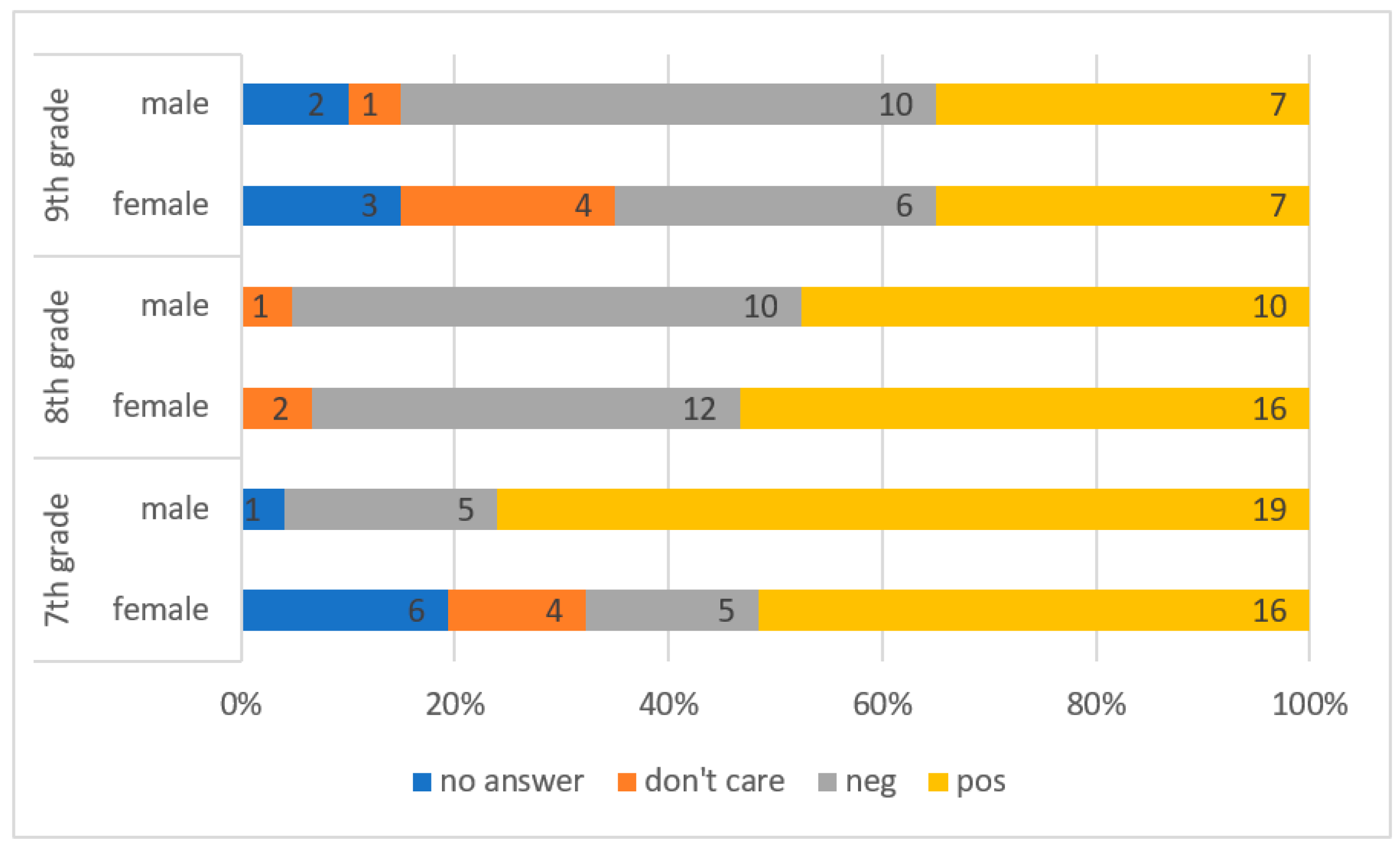 Sustainability 14 03090 g005 550