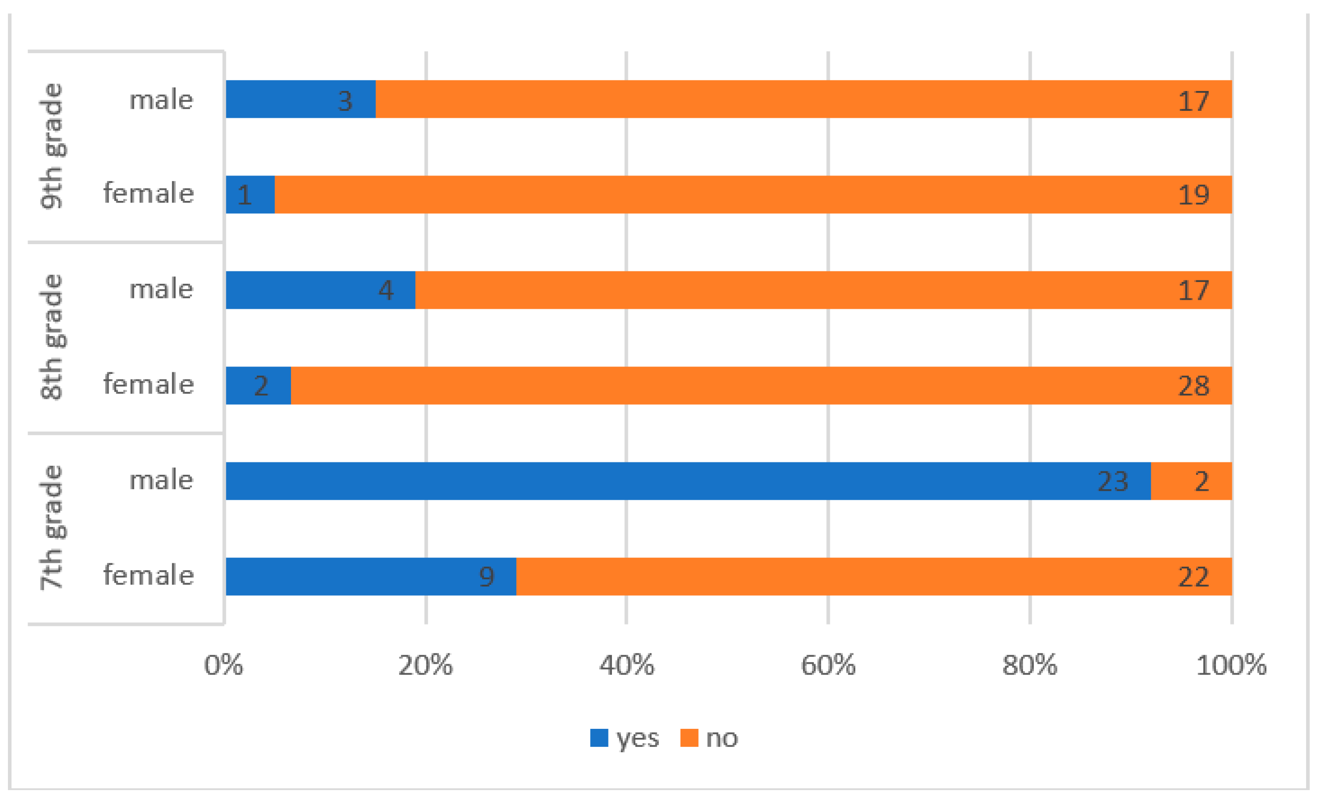 Sustainability 14 03090 g006 550