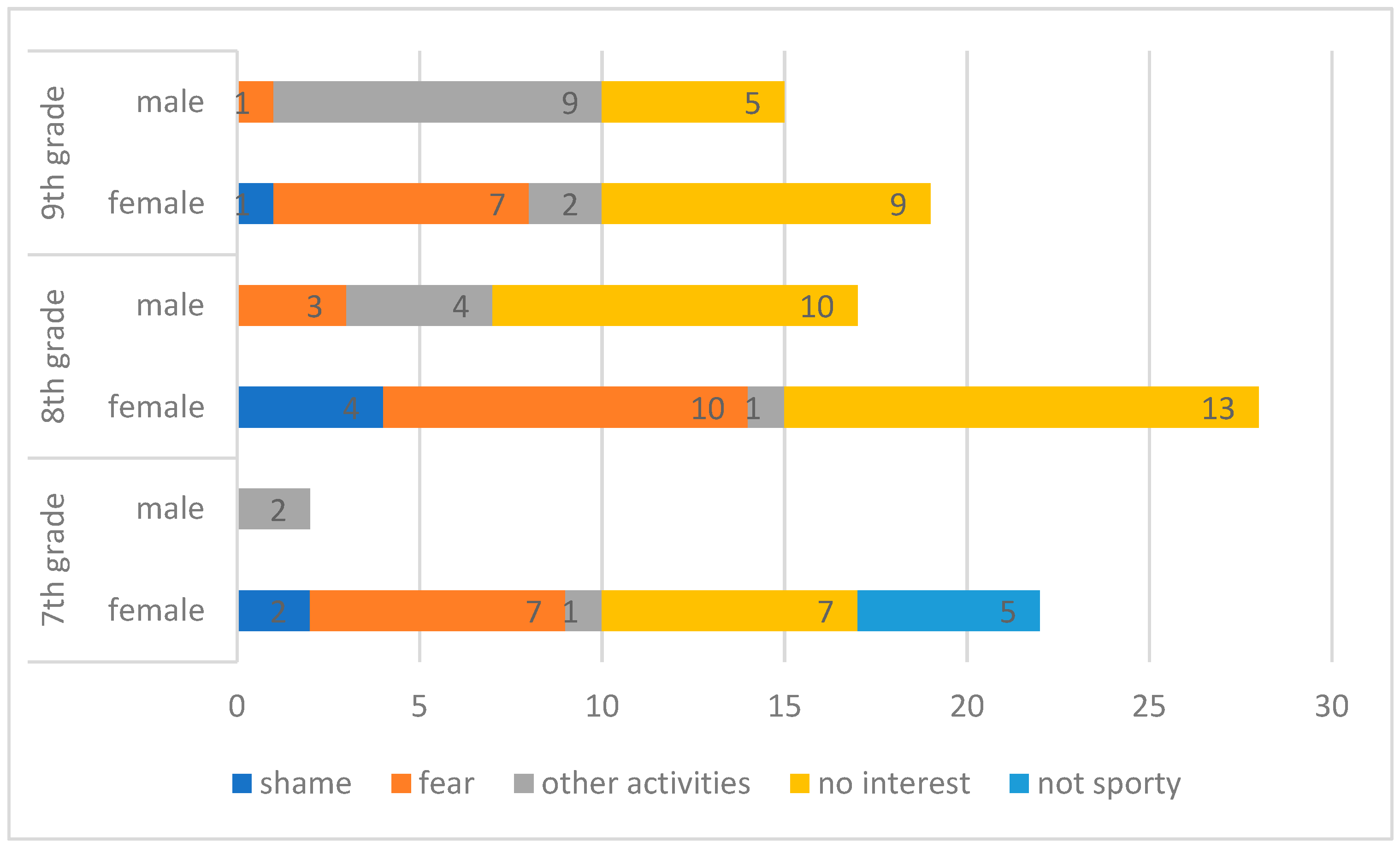 Sustainability 14 03090 g007 550