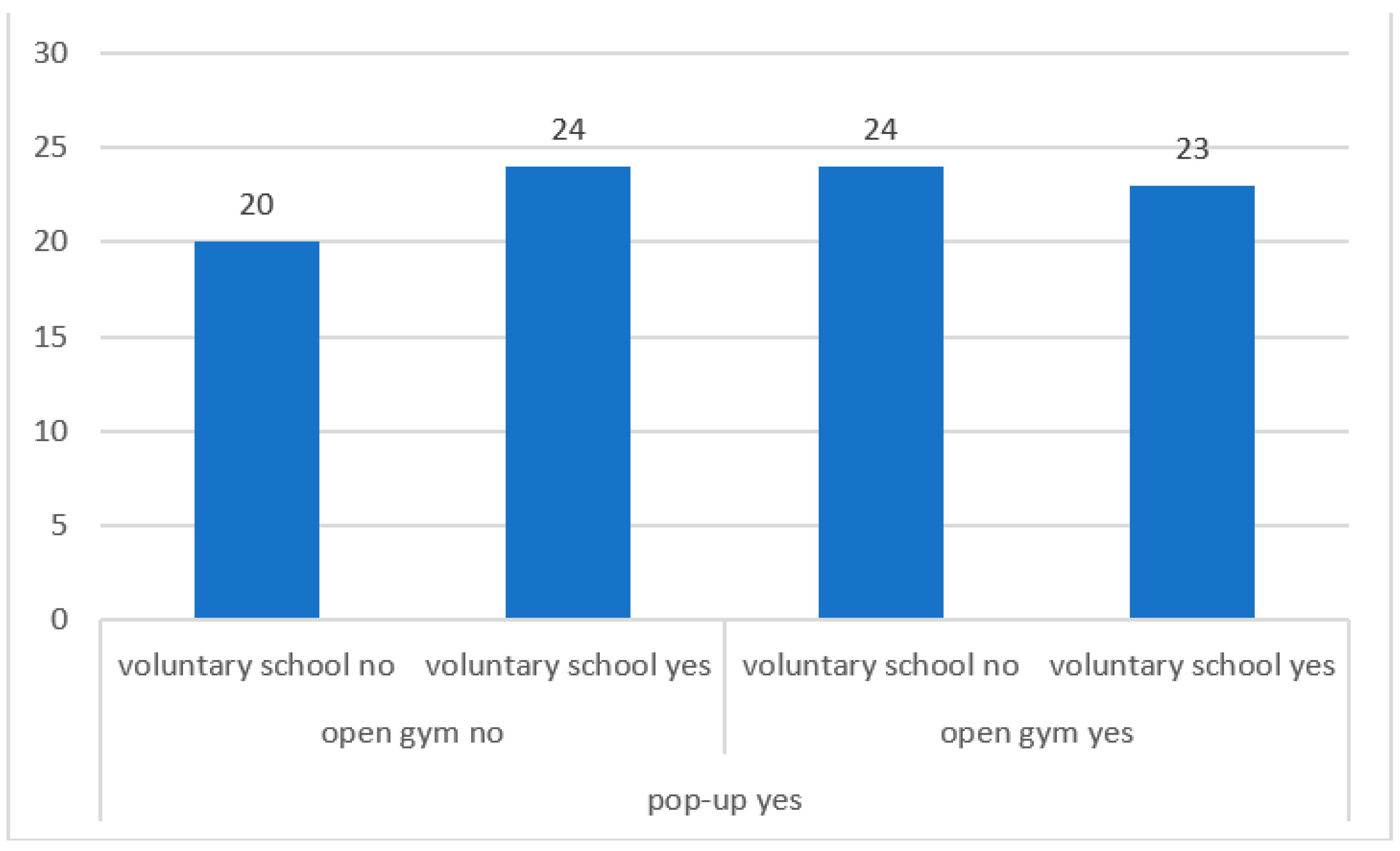 Sustainability 14 03090 g008 550