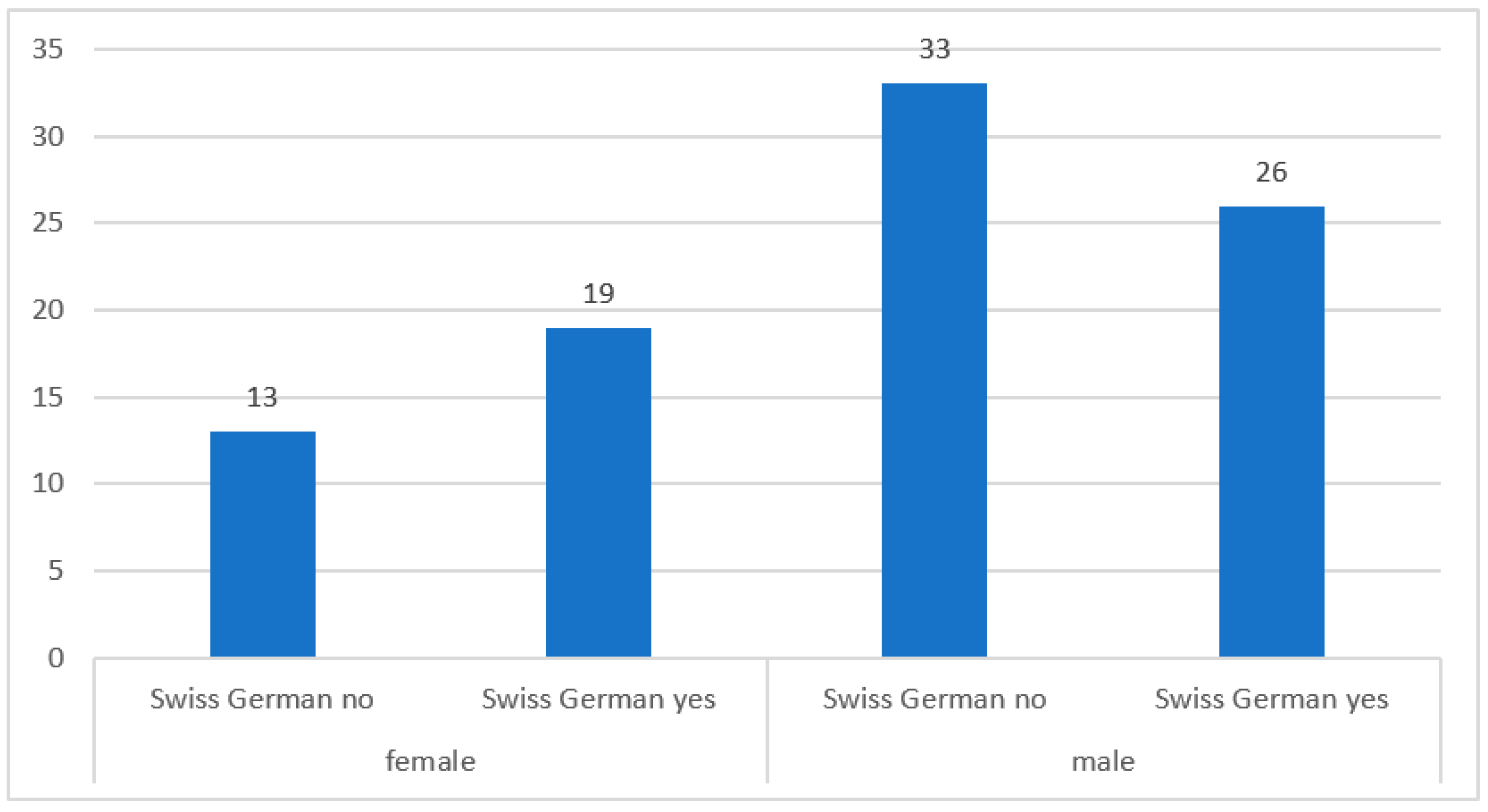 Sustainability 14 03090 g009 550