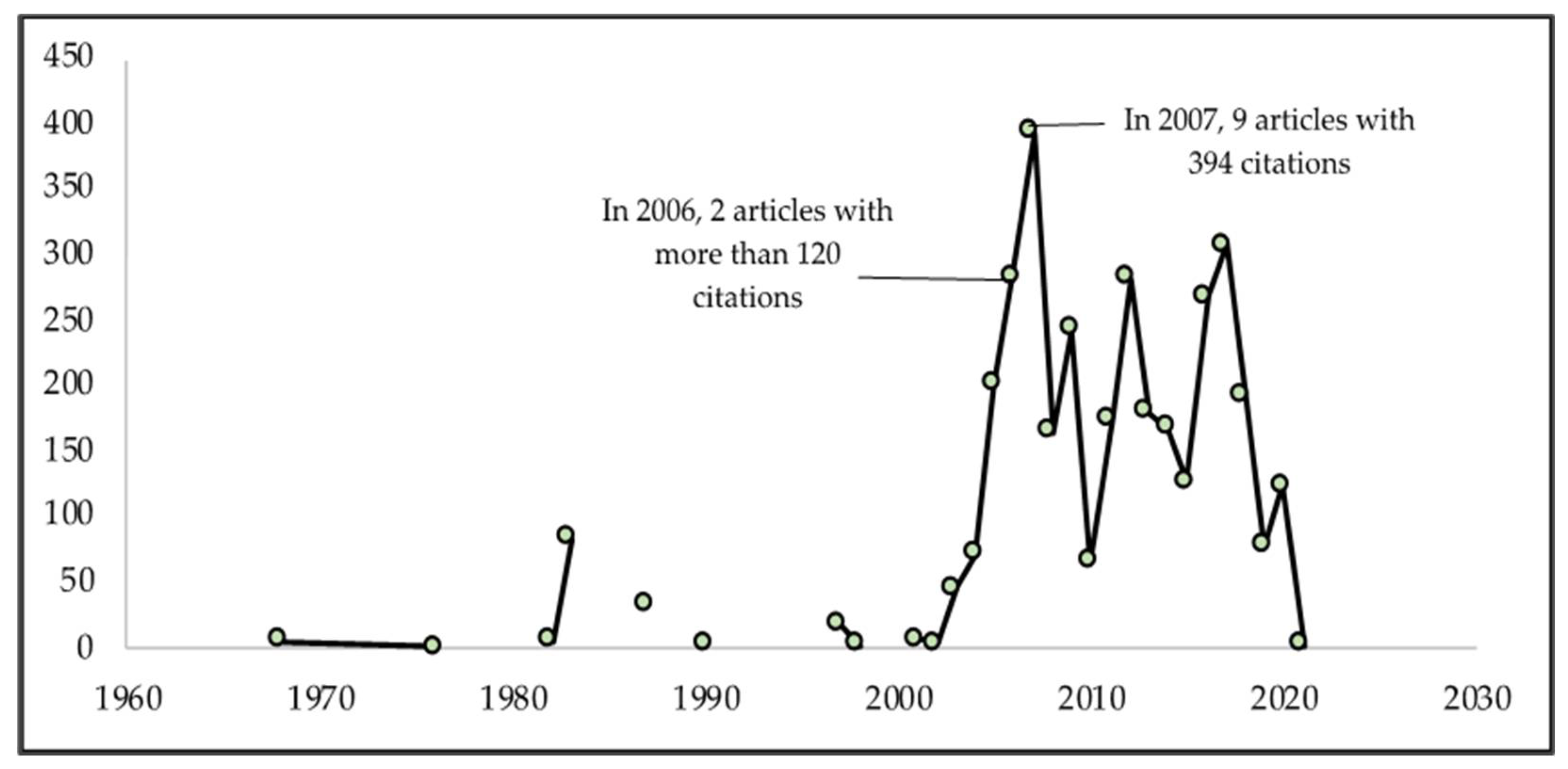 Sustainability 14 03091 g005