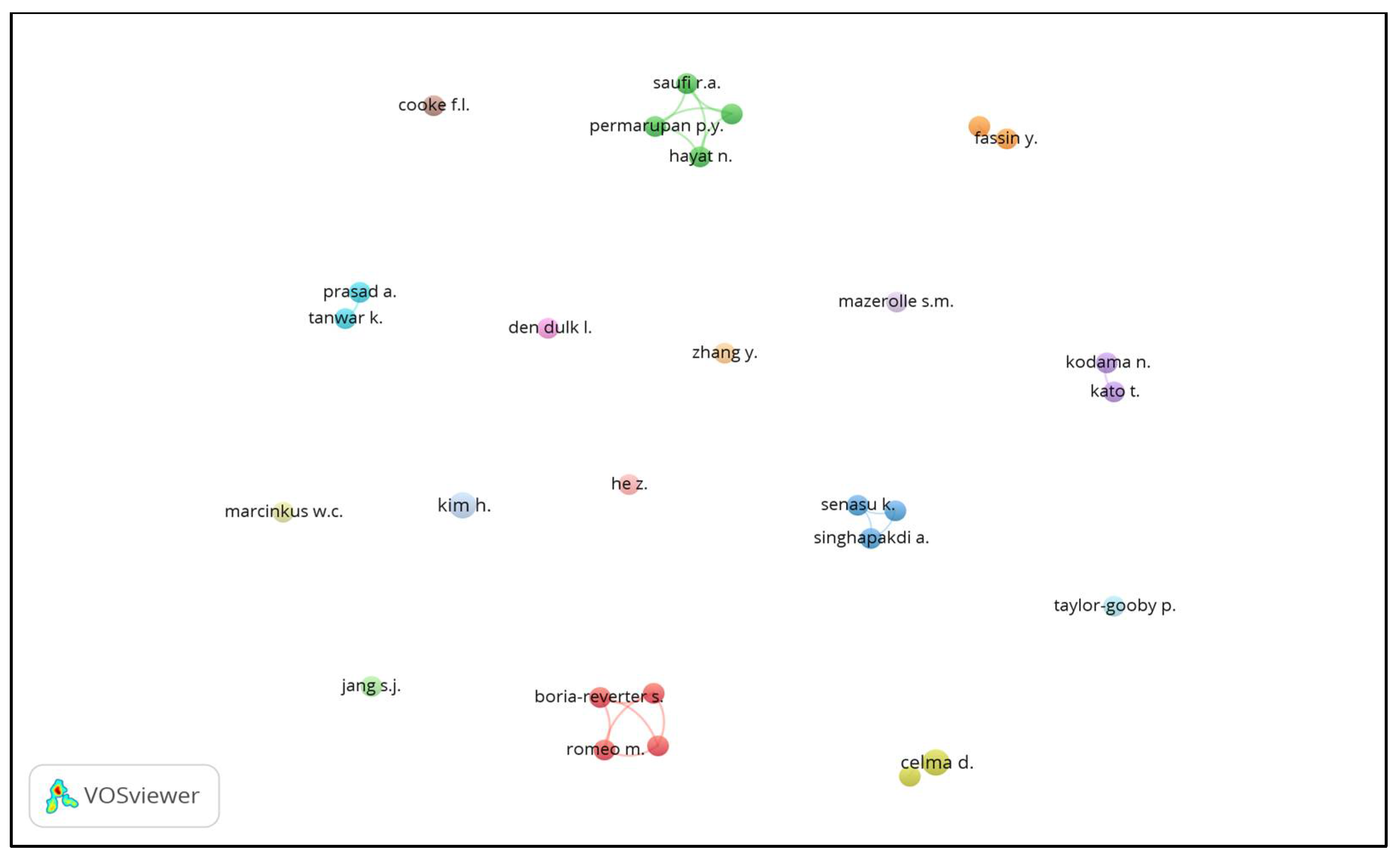 Sustainability 14 03091 g007