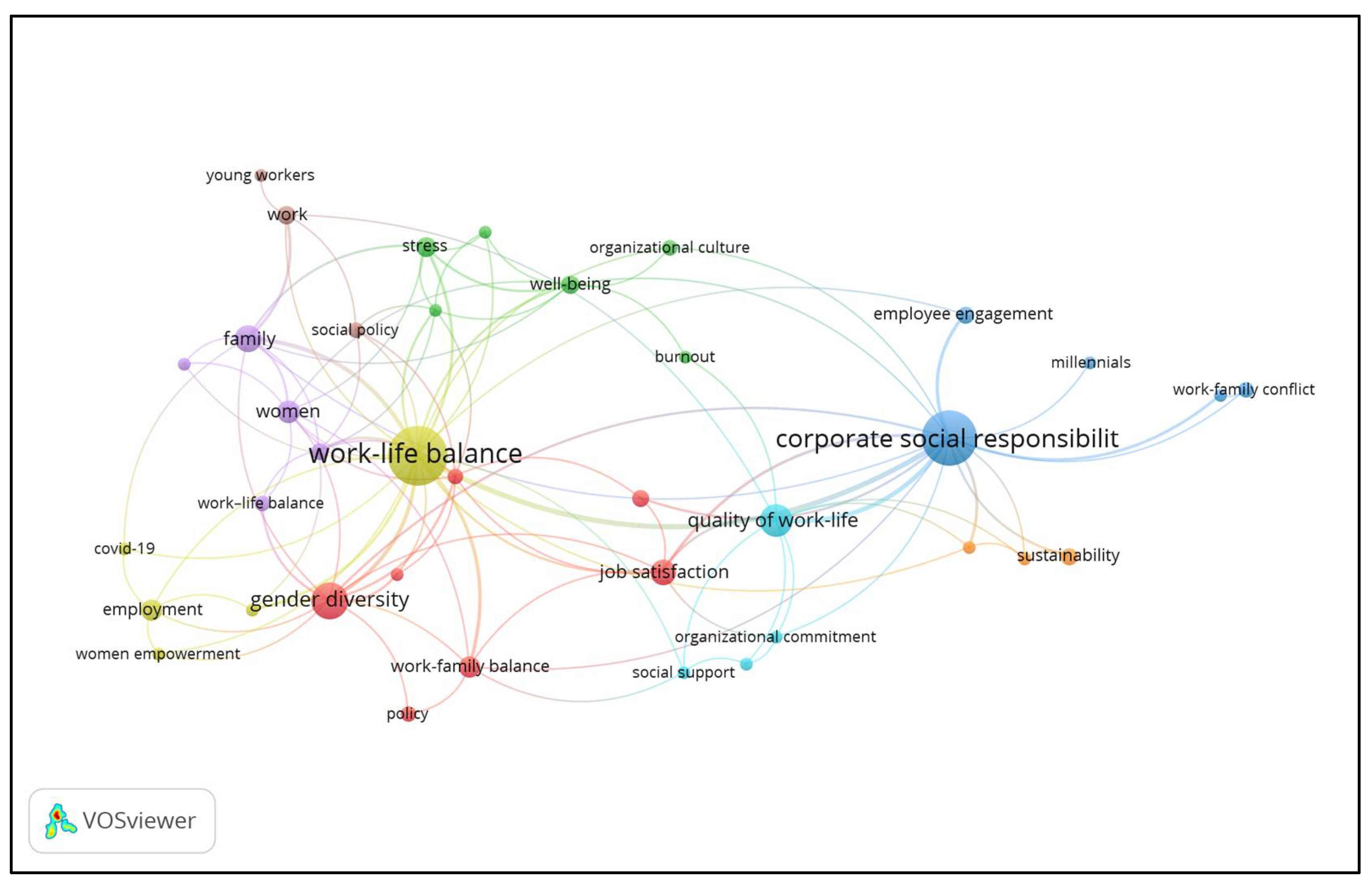 Sustainability 14 03091 g010