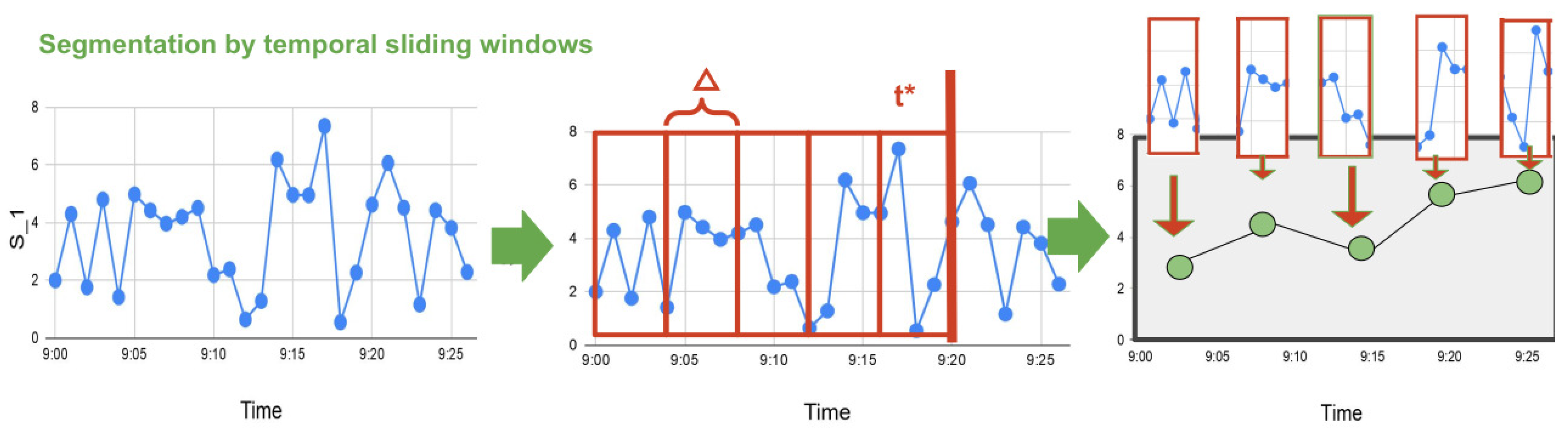 Sustainability 14 03092 g003 550