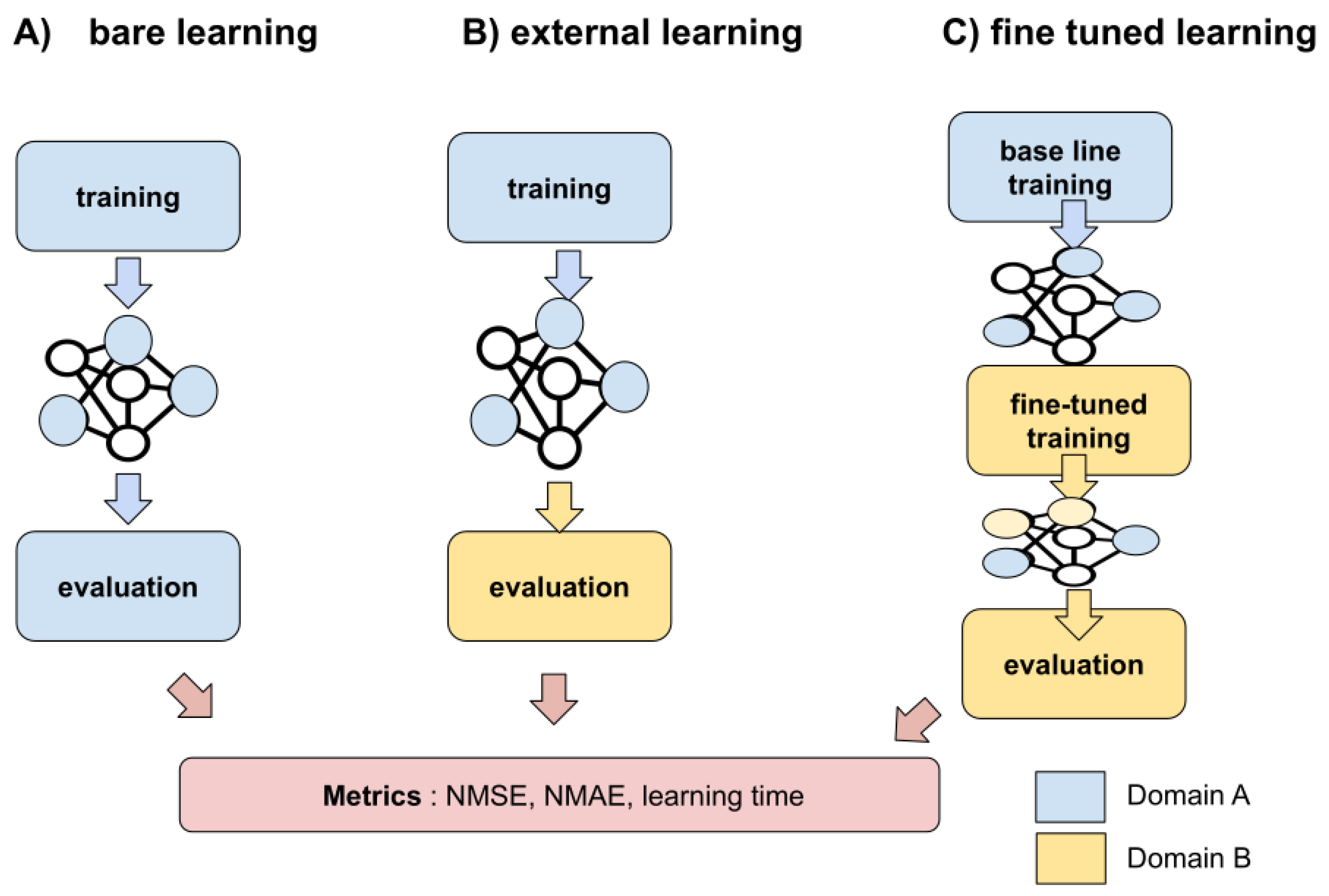Sustainability 14 03092 g004 550