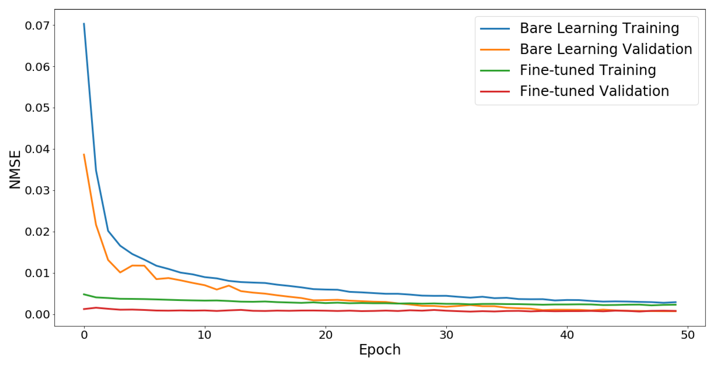Sustainability 14 03092 g005 550