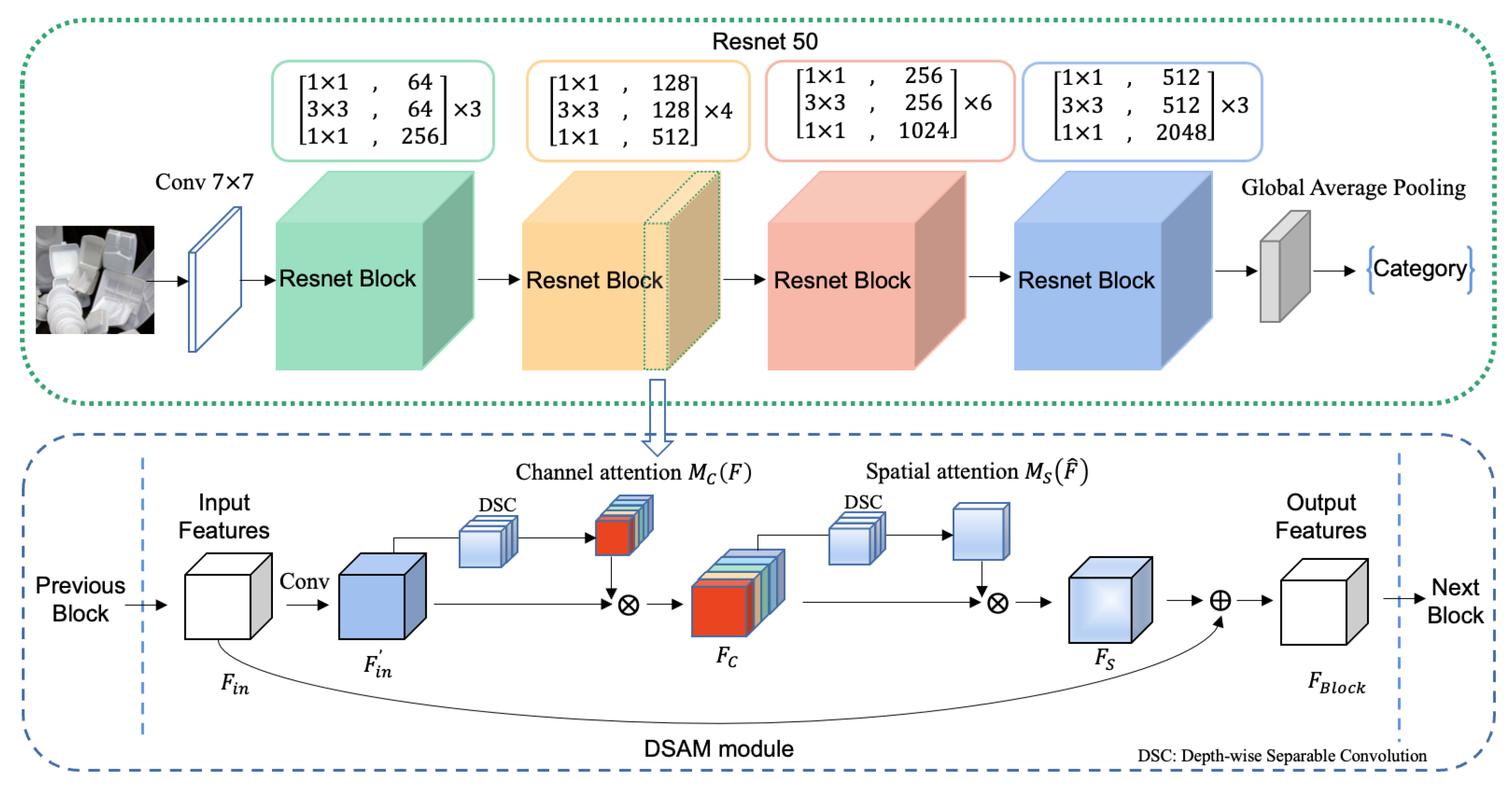 Sustainability 14 03099 g003