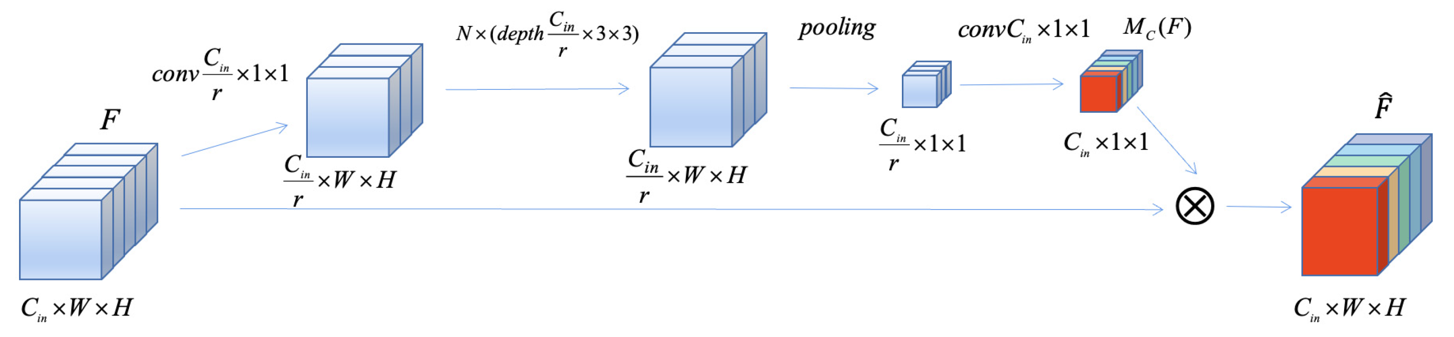 Sustainability 14 03099 g006