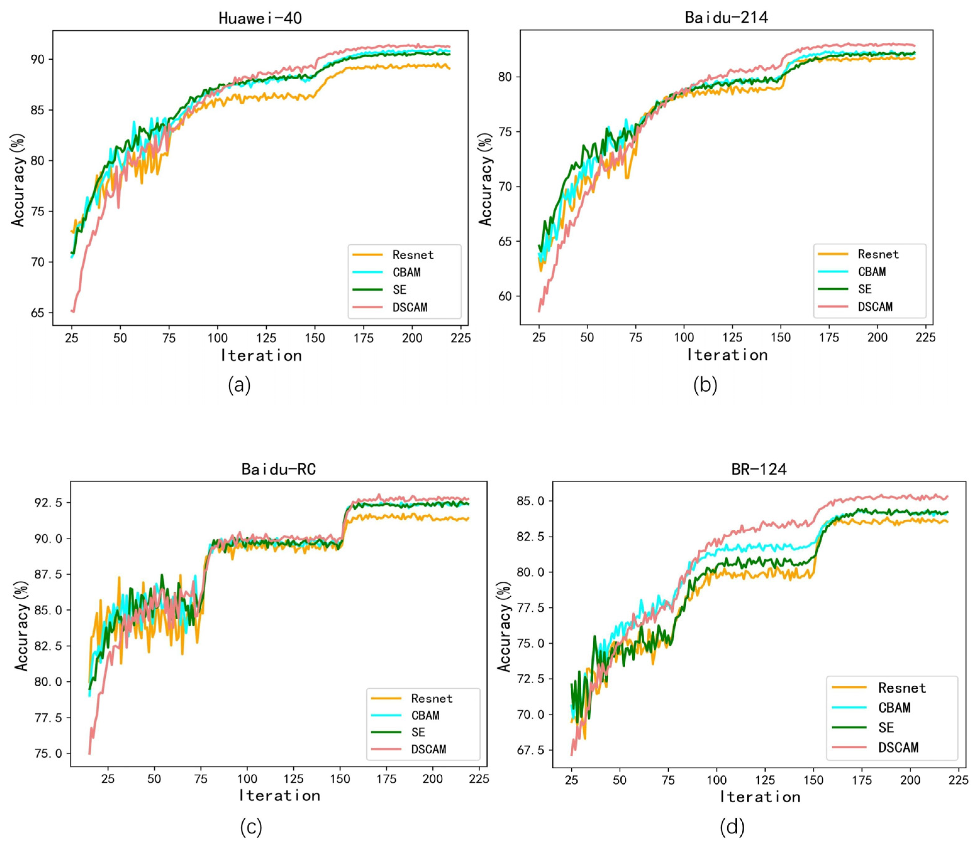 Sustainability 14 03099 g011