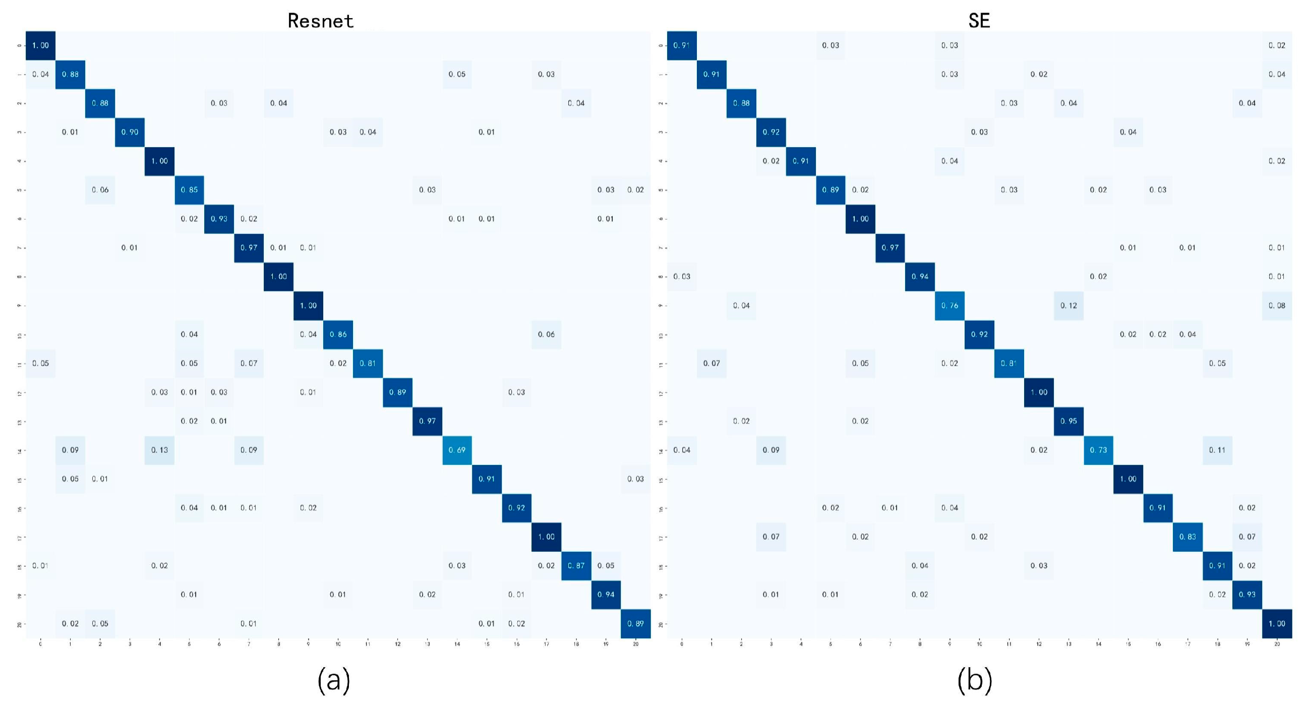 Sustainability 14 03099 g012a