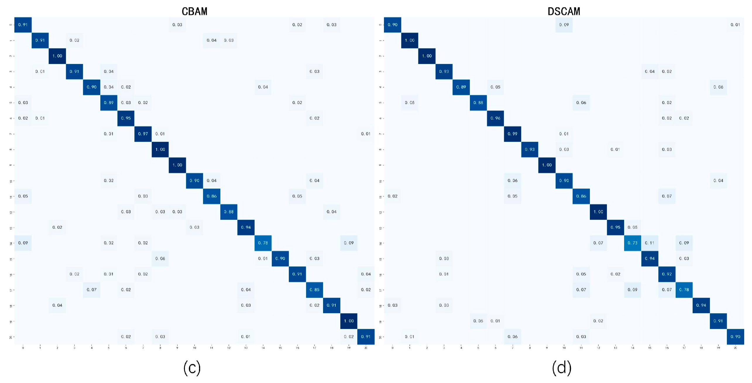 Sustainability 14 03099 g012b