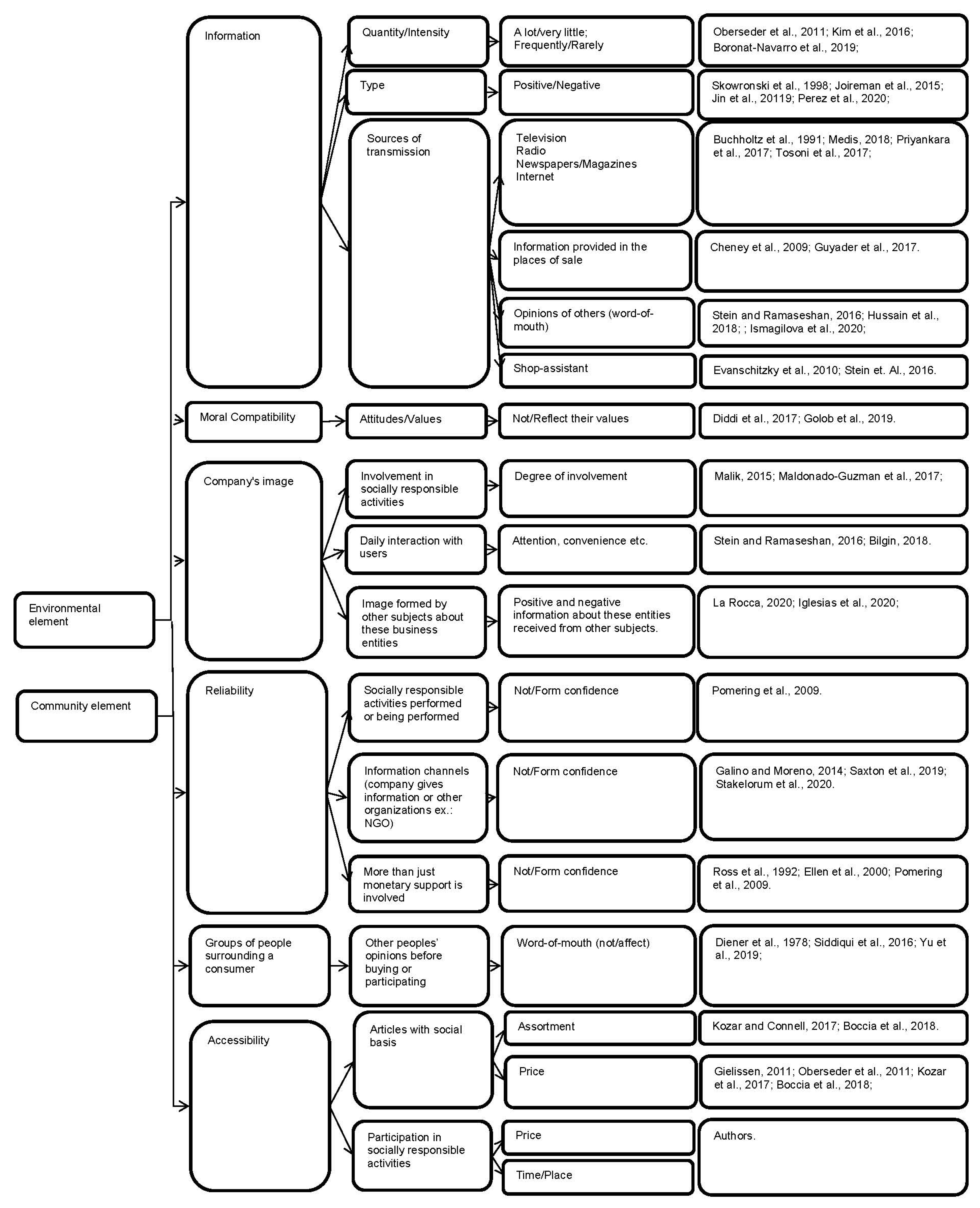 Sustainability 14 03100 g001 550