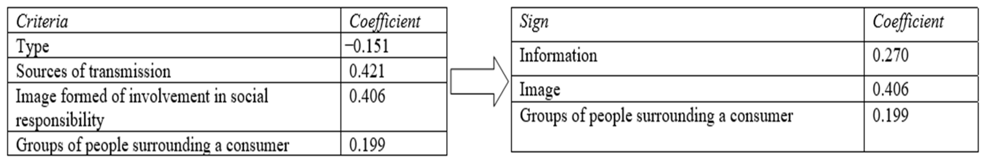 Sustainability 14 03100 g002 550